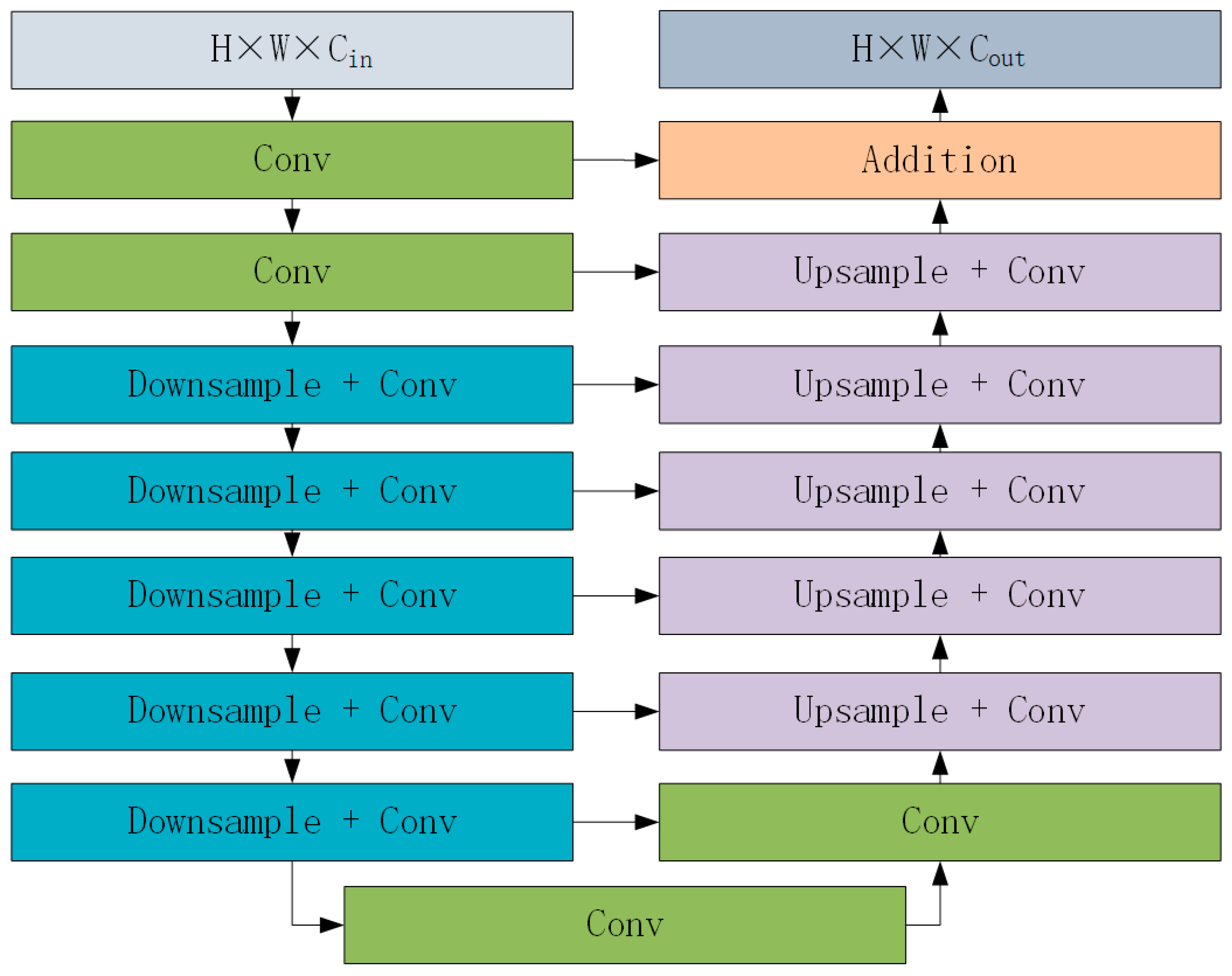 Remotesensing 14 04001 g004