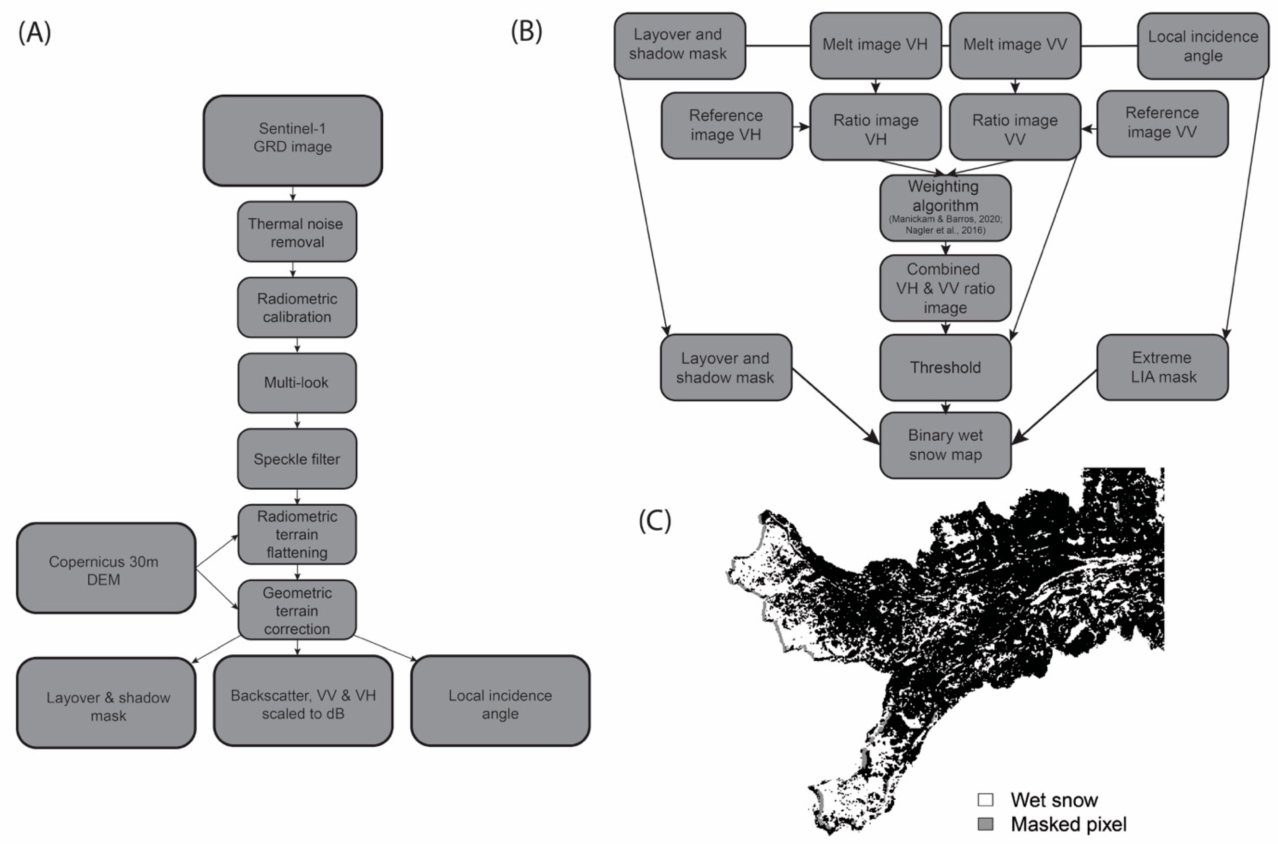Remotesensing 14 04002 g002 550