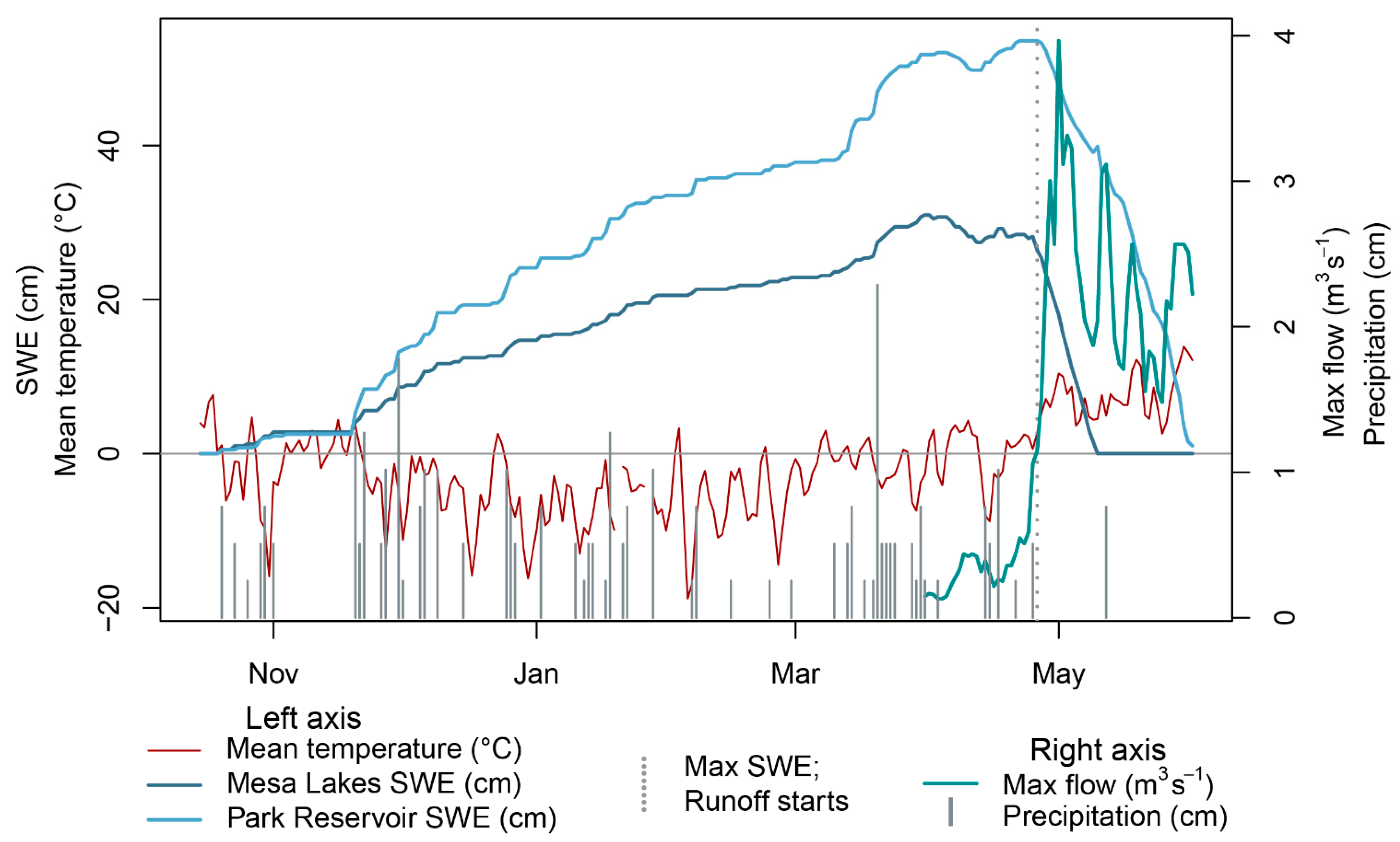 Remotesensing 14 04002 g004 550