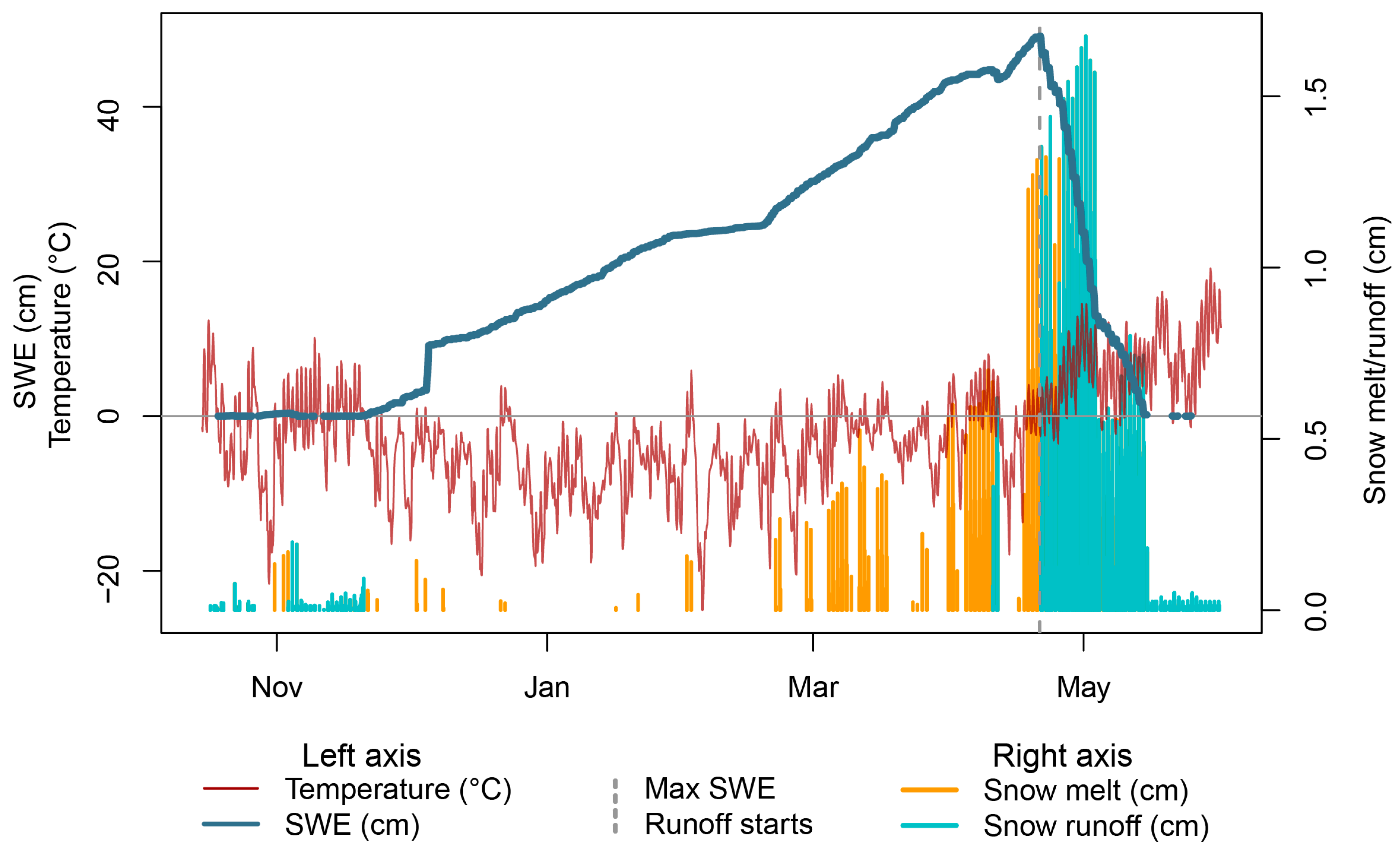 Remotesensing 14 04002 g006 550