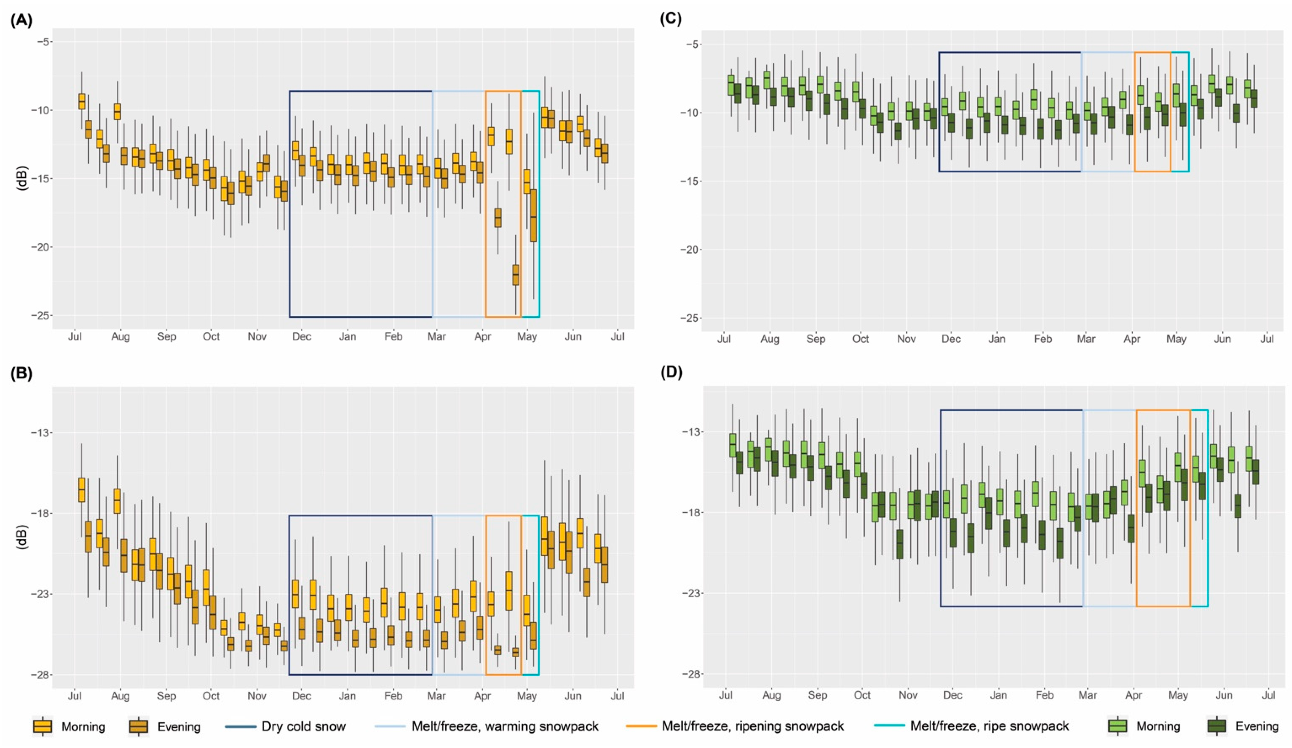 Remotesensing 14 04002 g007 550
