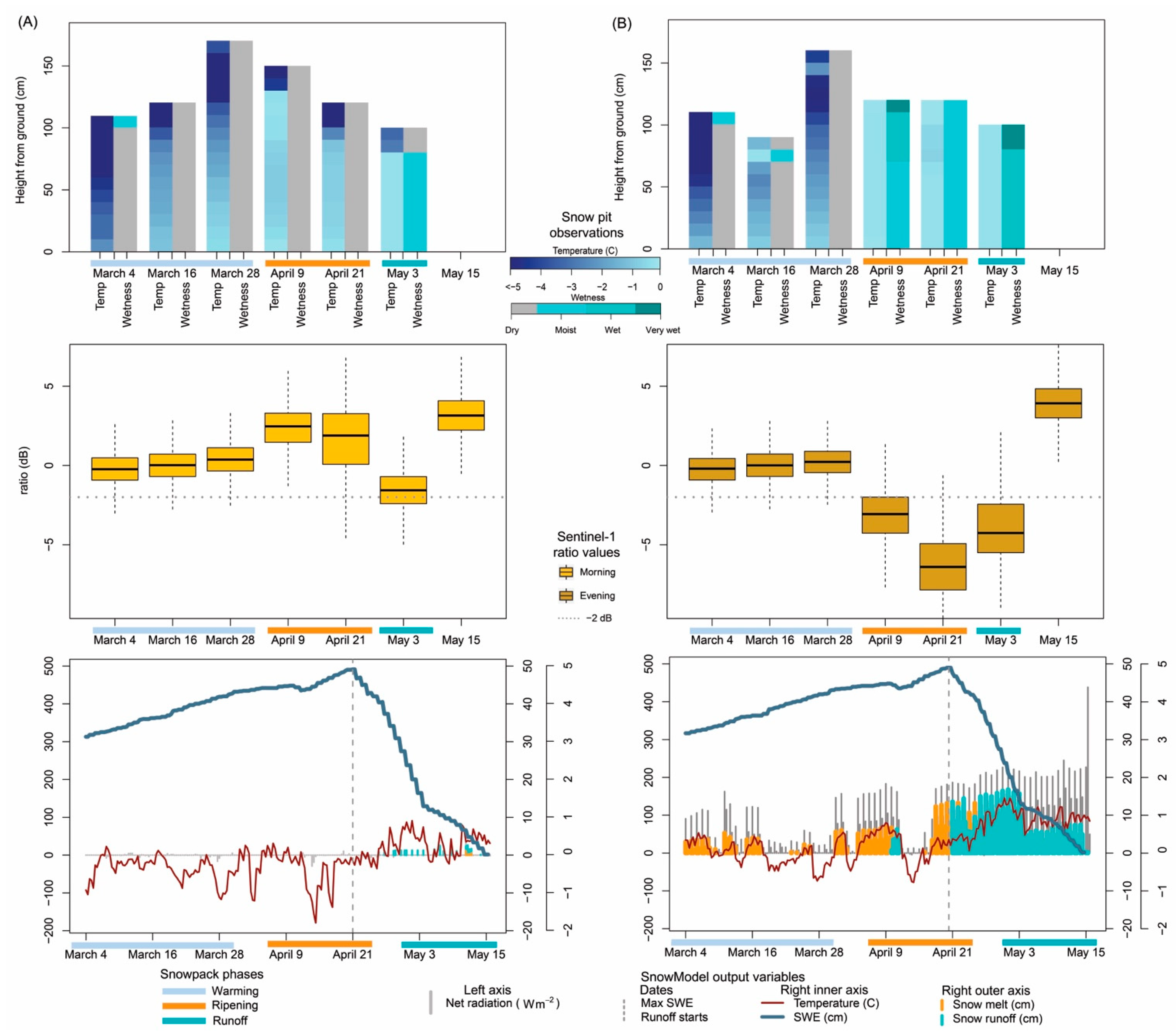 Remotesensing 14 04002 g009 550