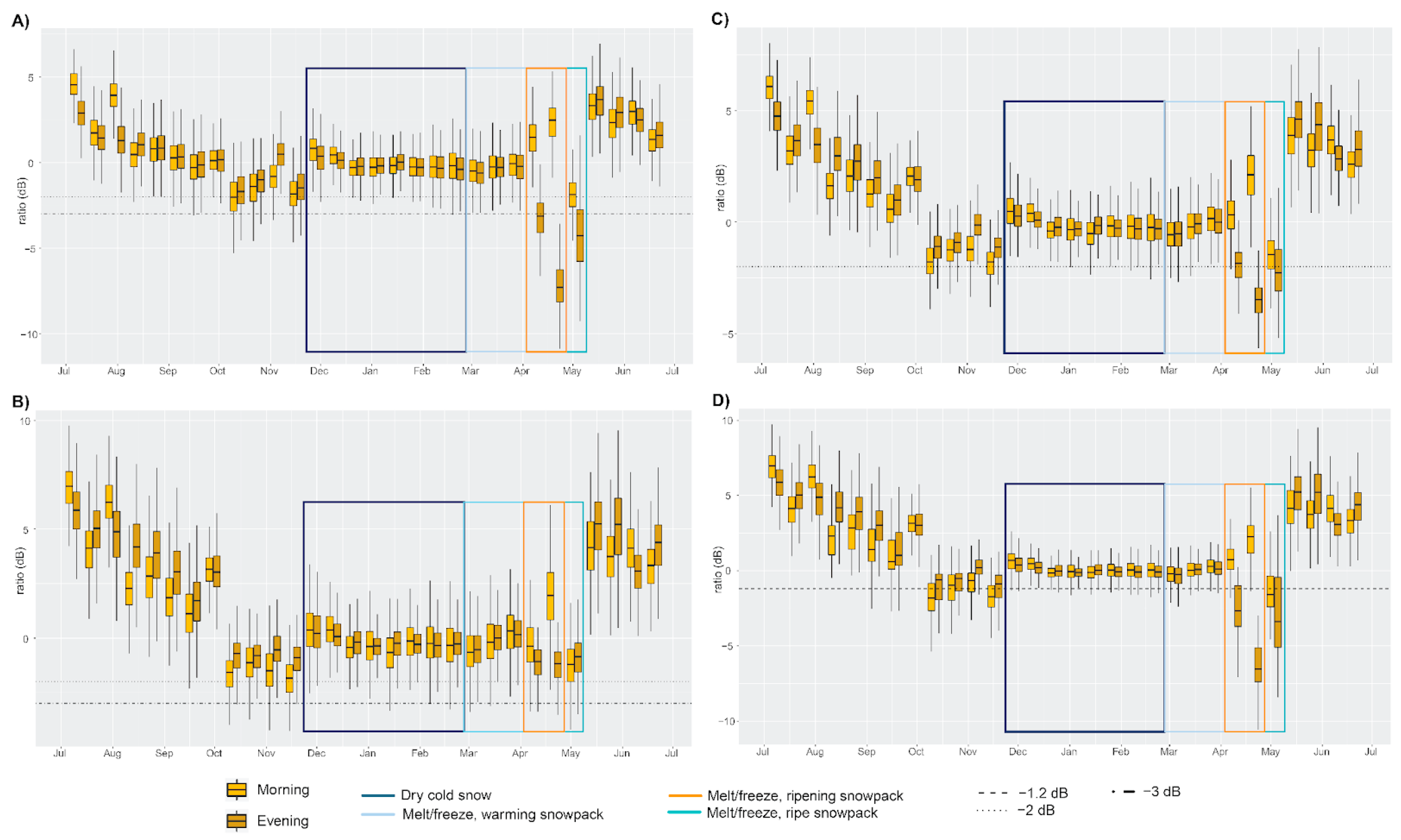Remotesensing 14 04002 g0a1 550