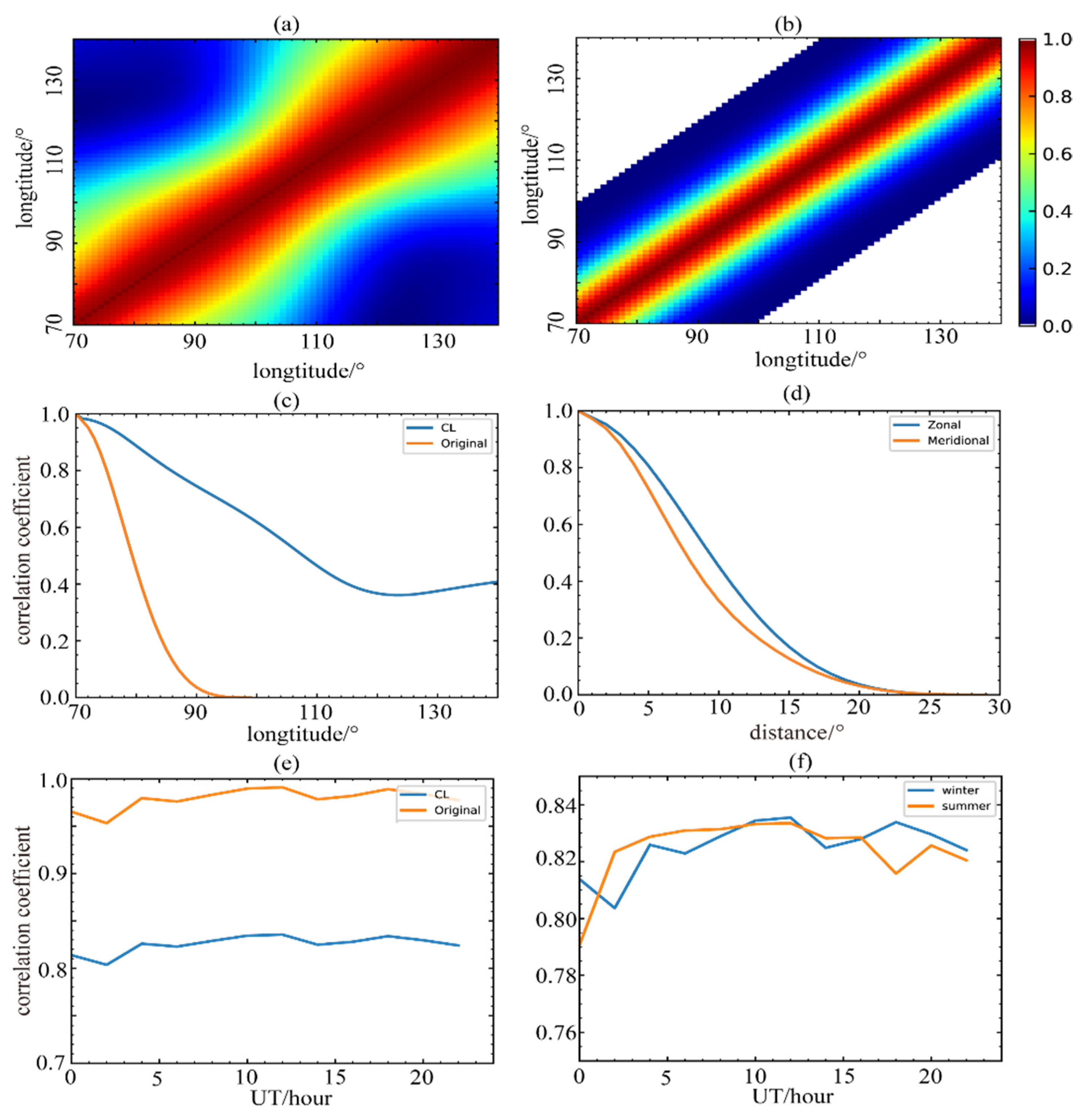 Remotesensing 14 04003 g002