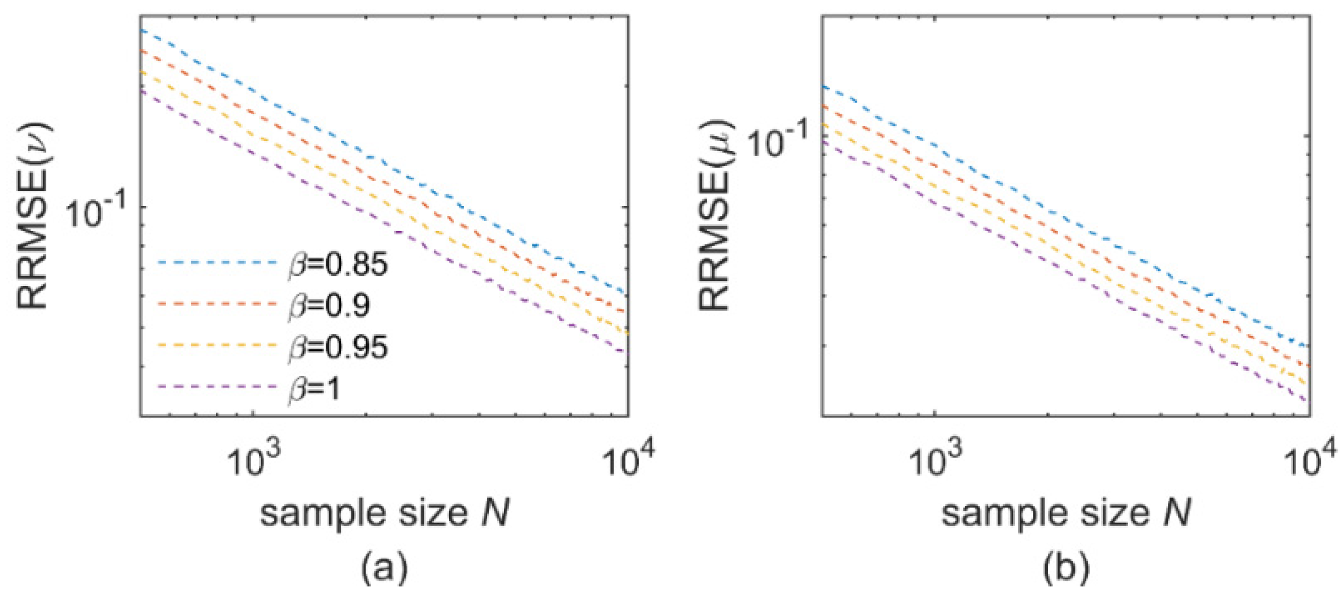Remotesensing 14 04004 g002 550