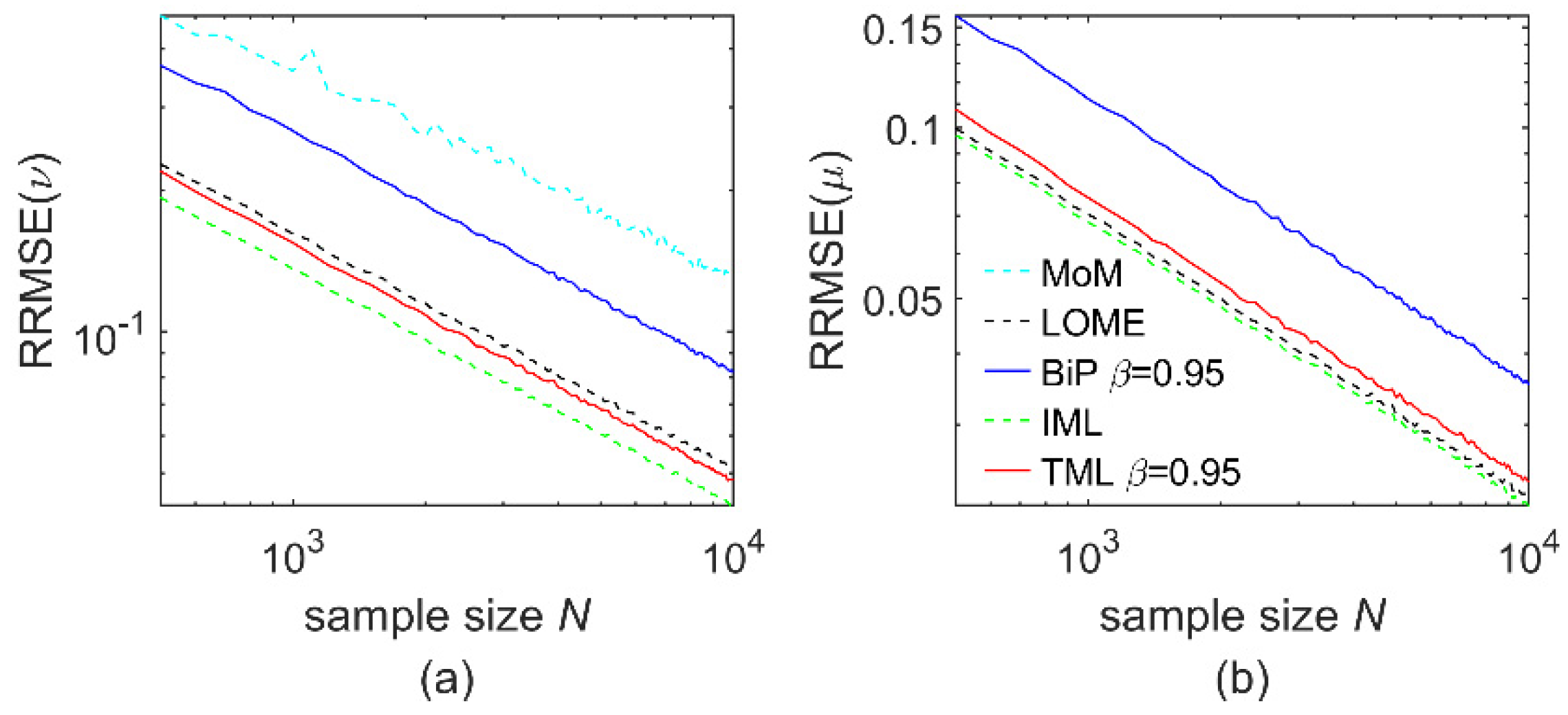 Remotesensing 14 04004 g003 550