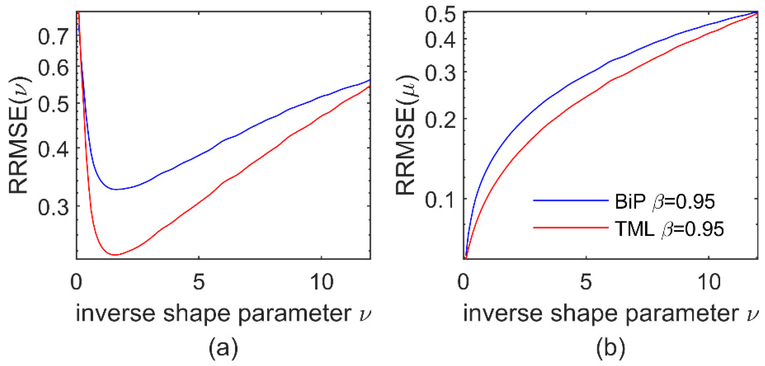 Remotesensing 14 04004 g005 550