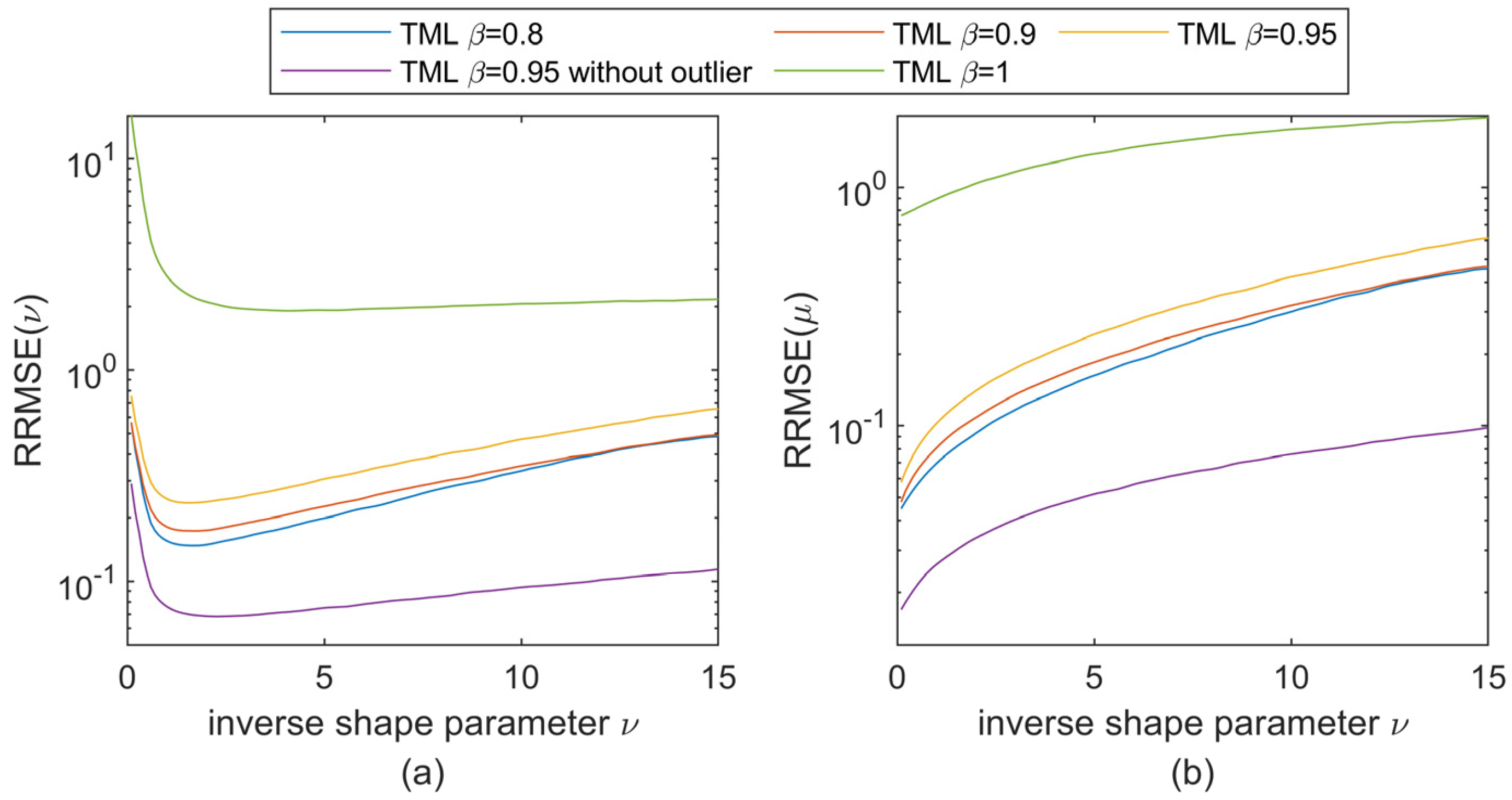 Remotesensing 14 04004 g006 550