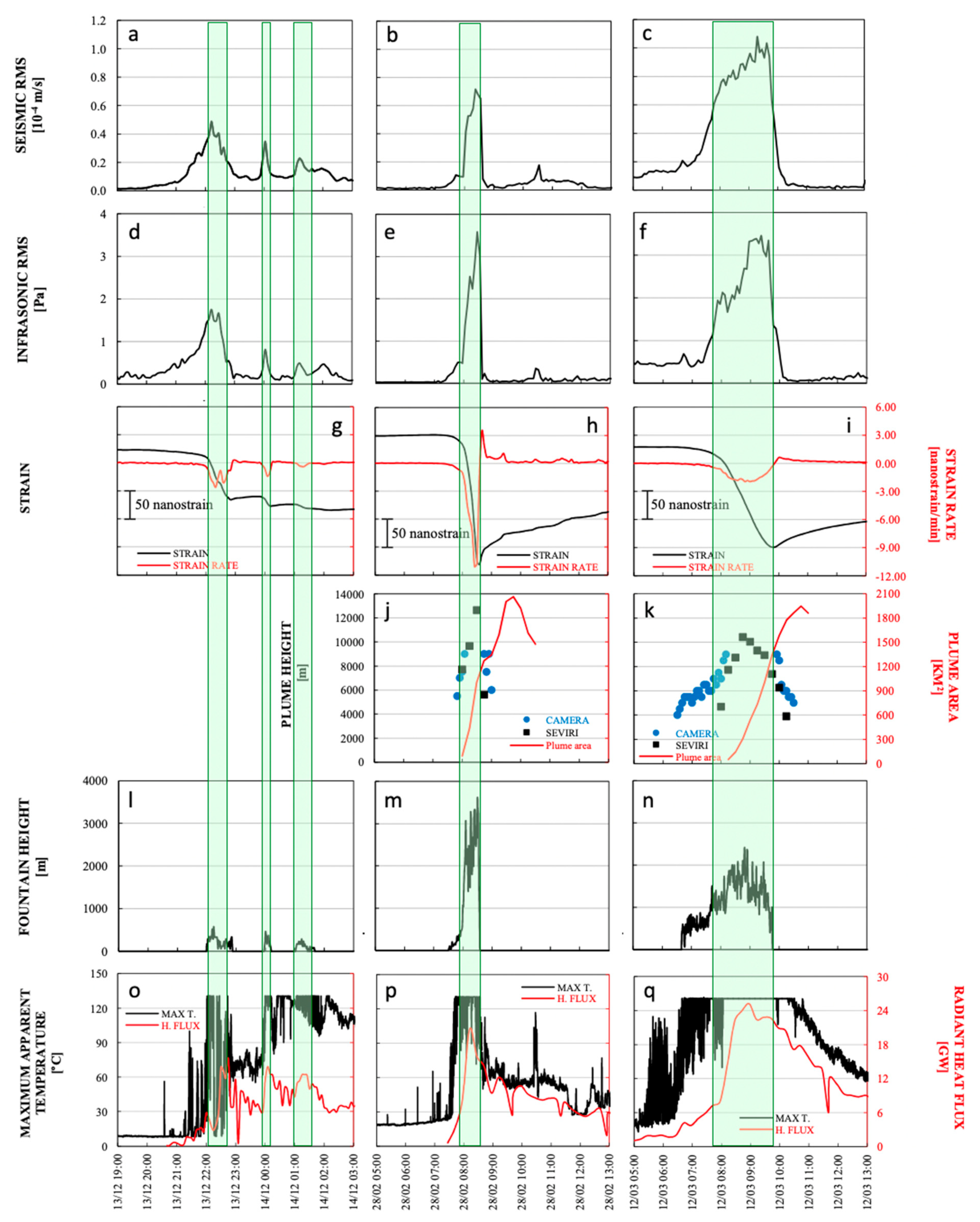 Remotesensing 14 04006 g004 550