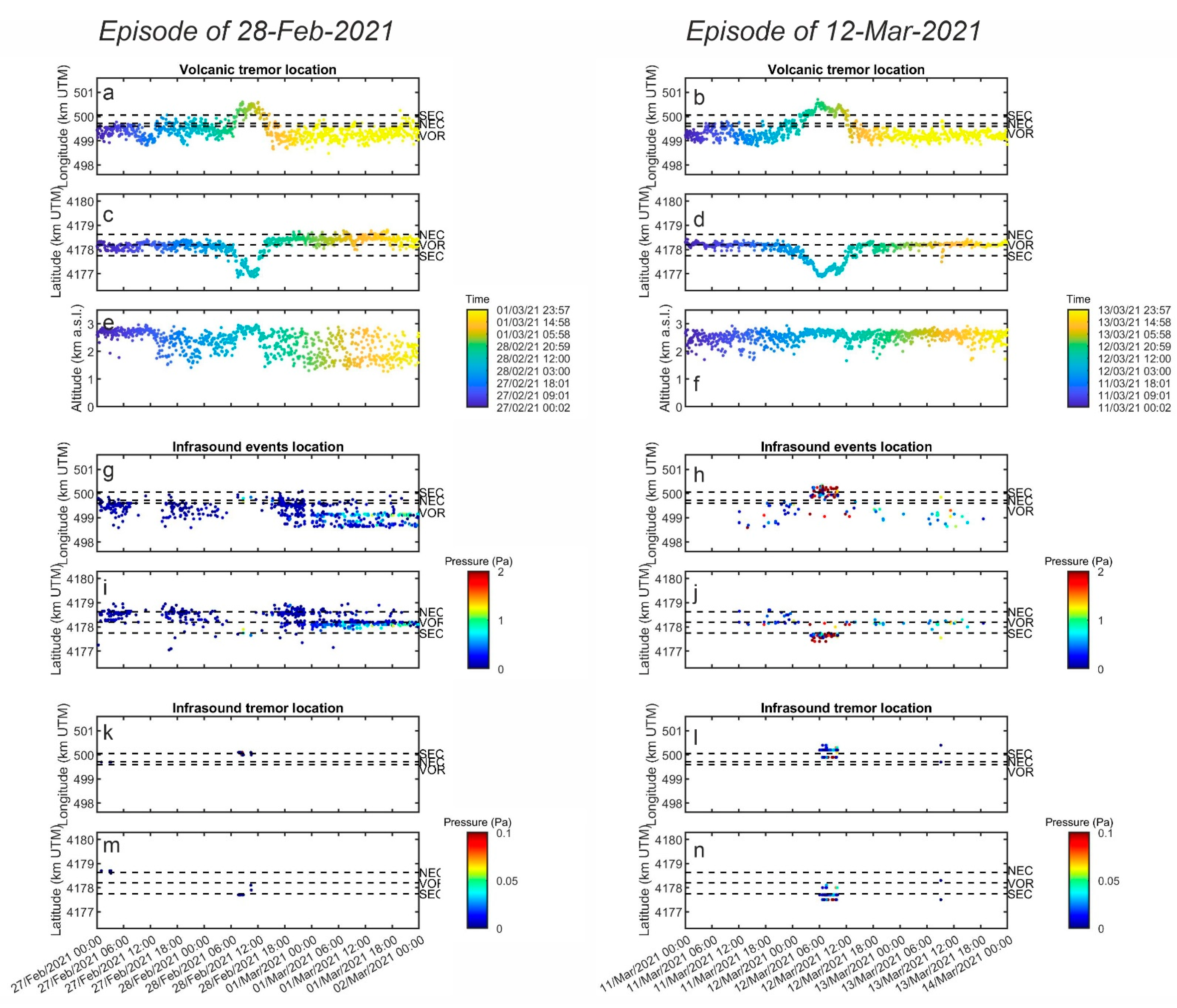 Remotesensing 14 04006 g005 550
