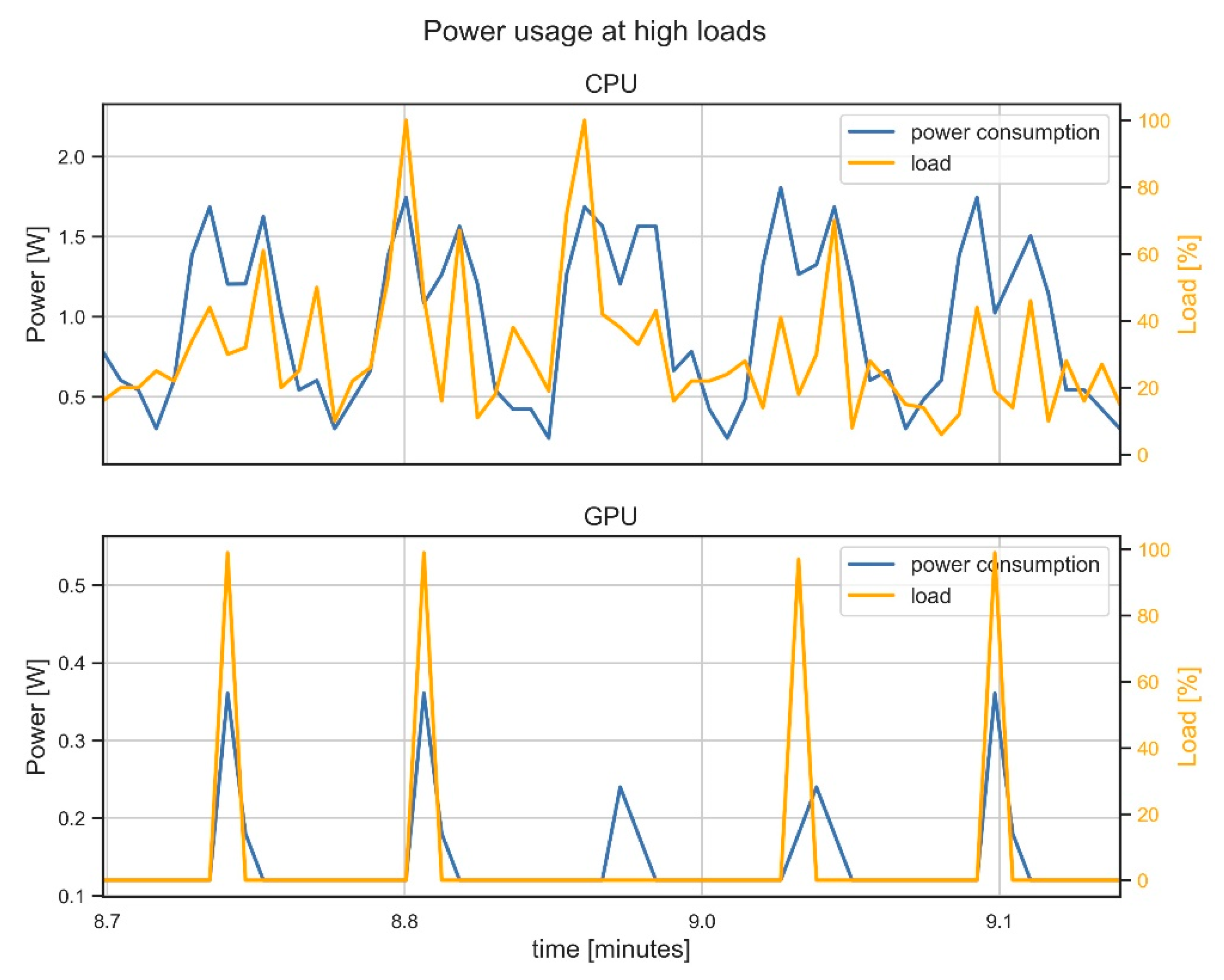 Remotesensing 14 04008 g007