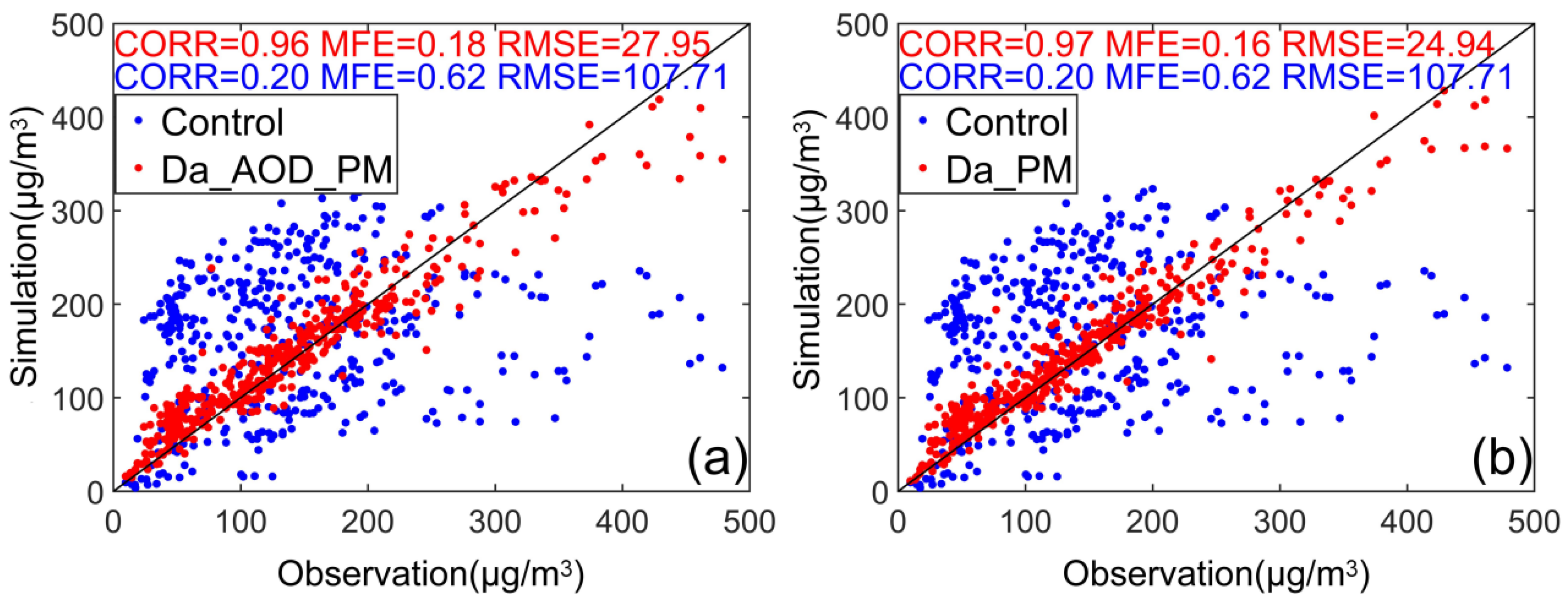 Remotesensing 14 04009 g003 550
