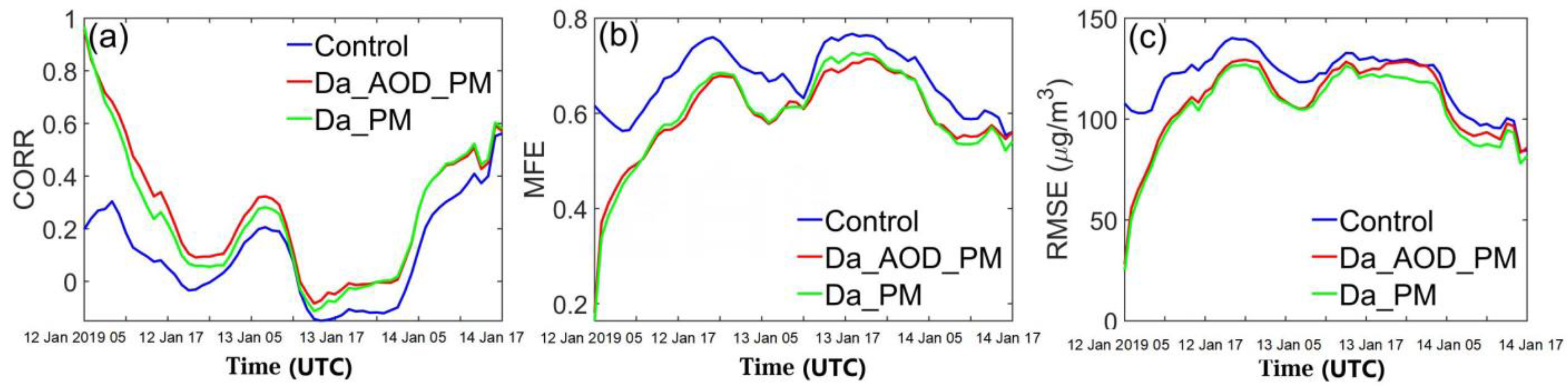 Remotesensing 14 04009 g007 550