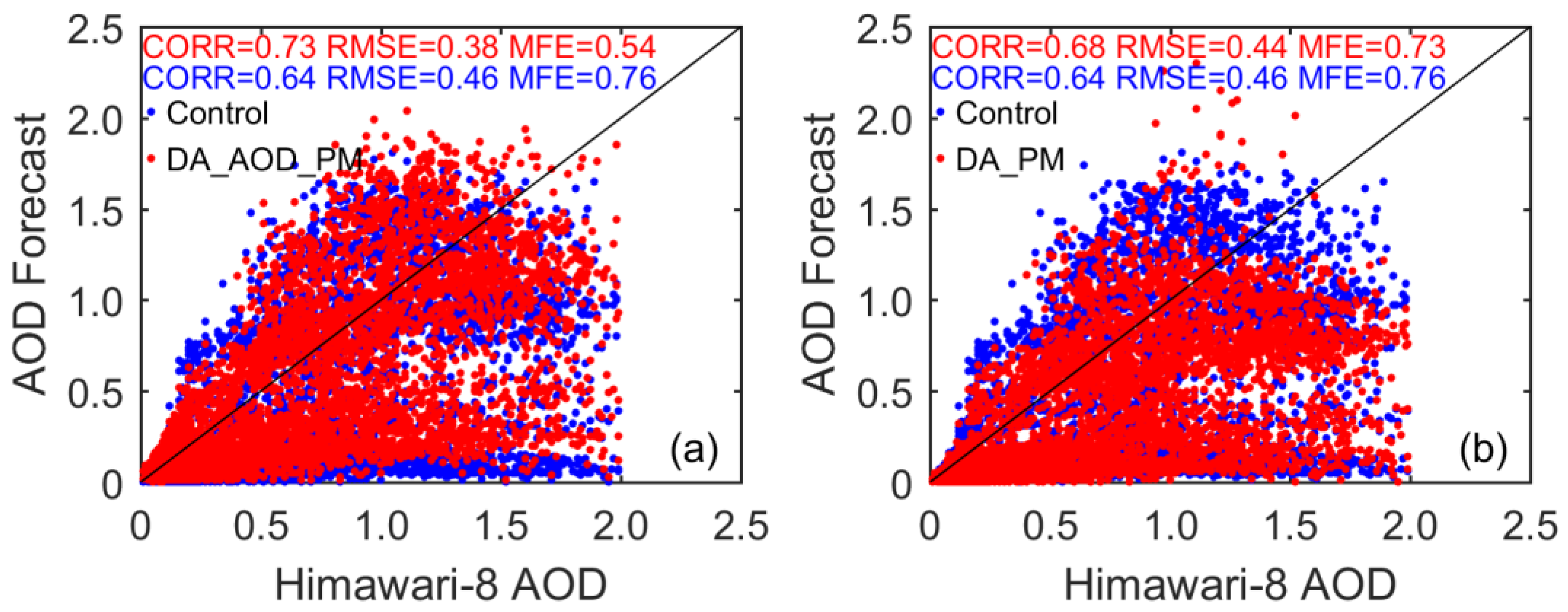 Remotesensing 14 04009 g008 550