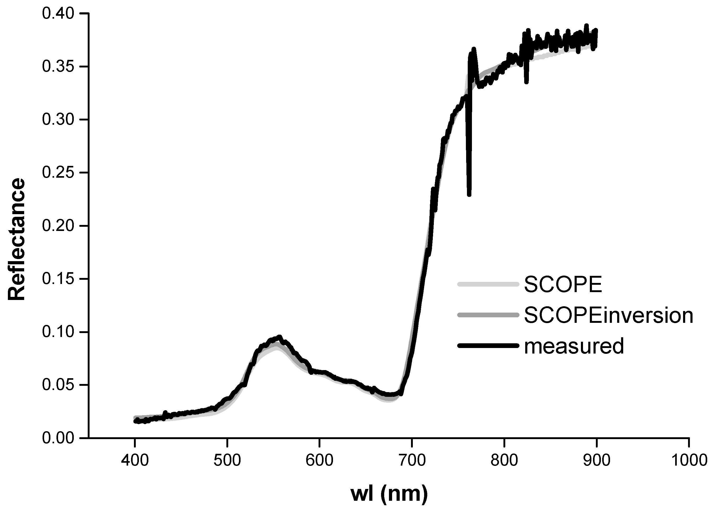 Remotesensing 14 04010 g002