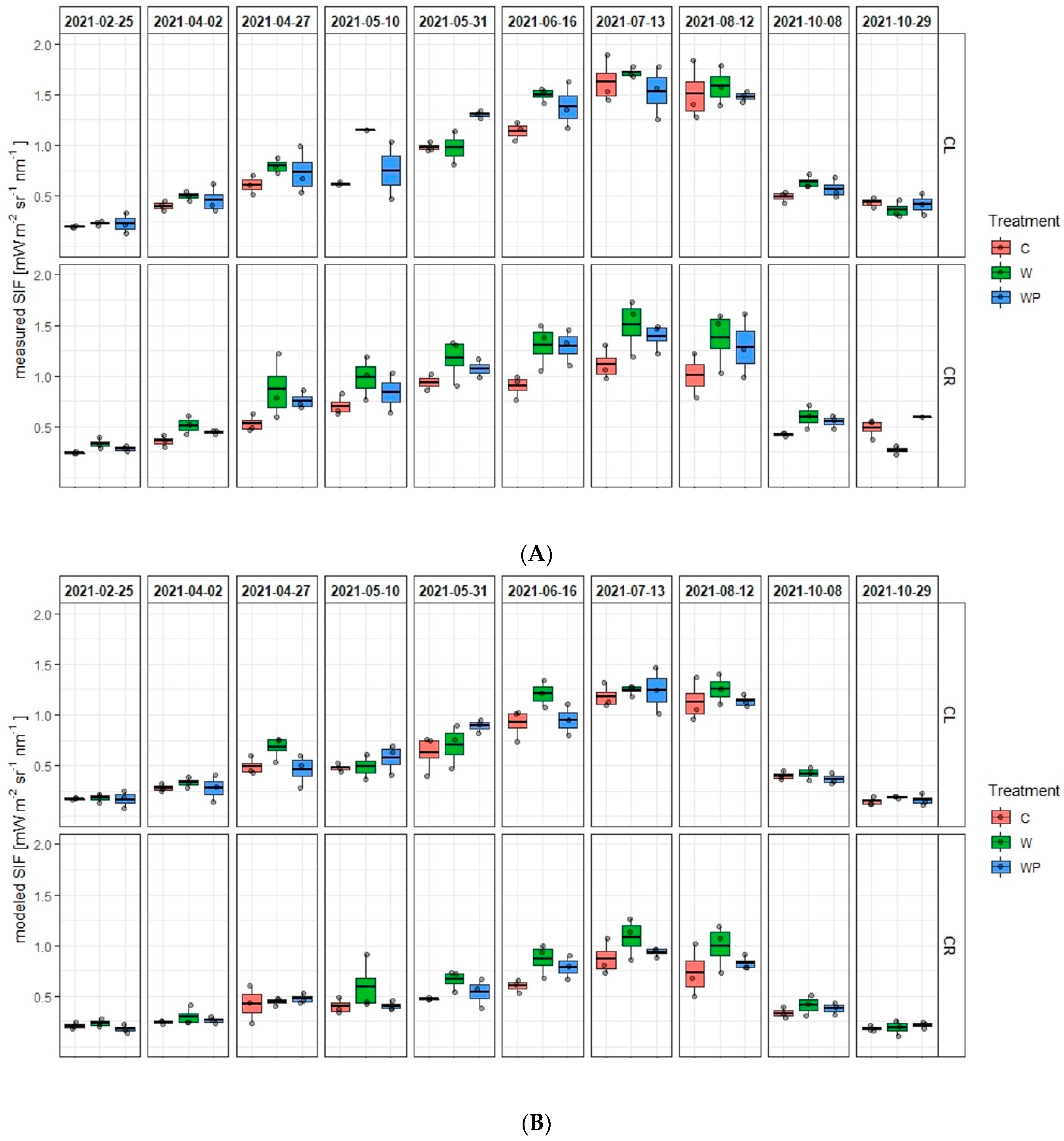 Remotesensing 14 04010 g006