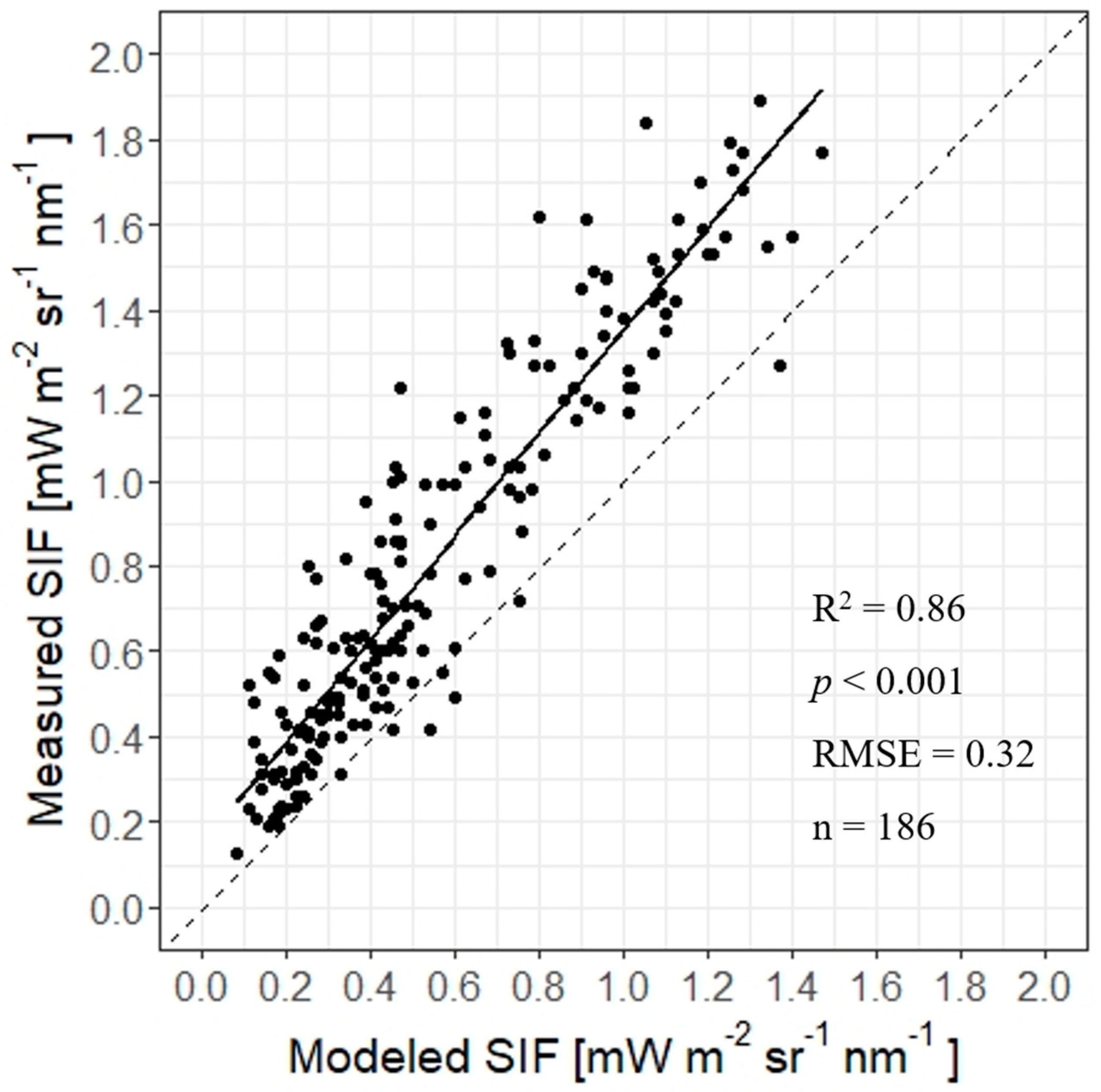 Remotesensing 14 04010 g007