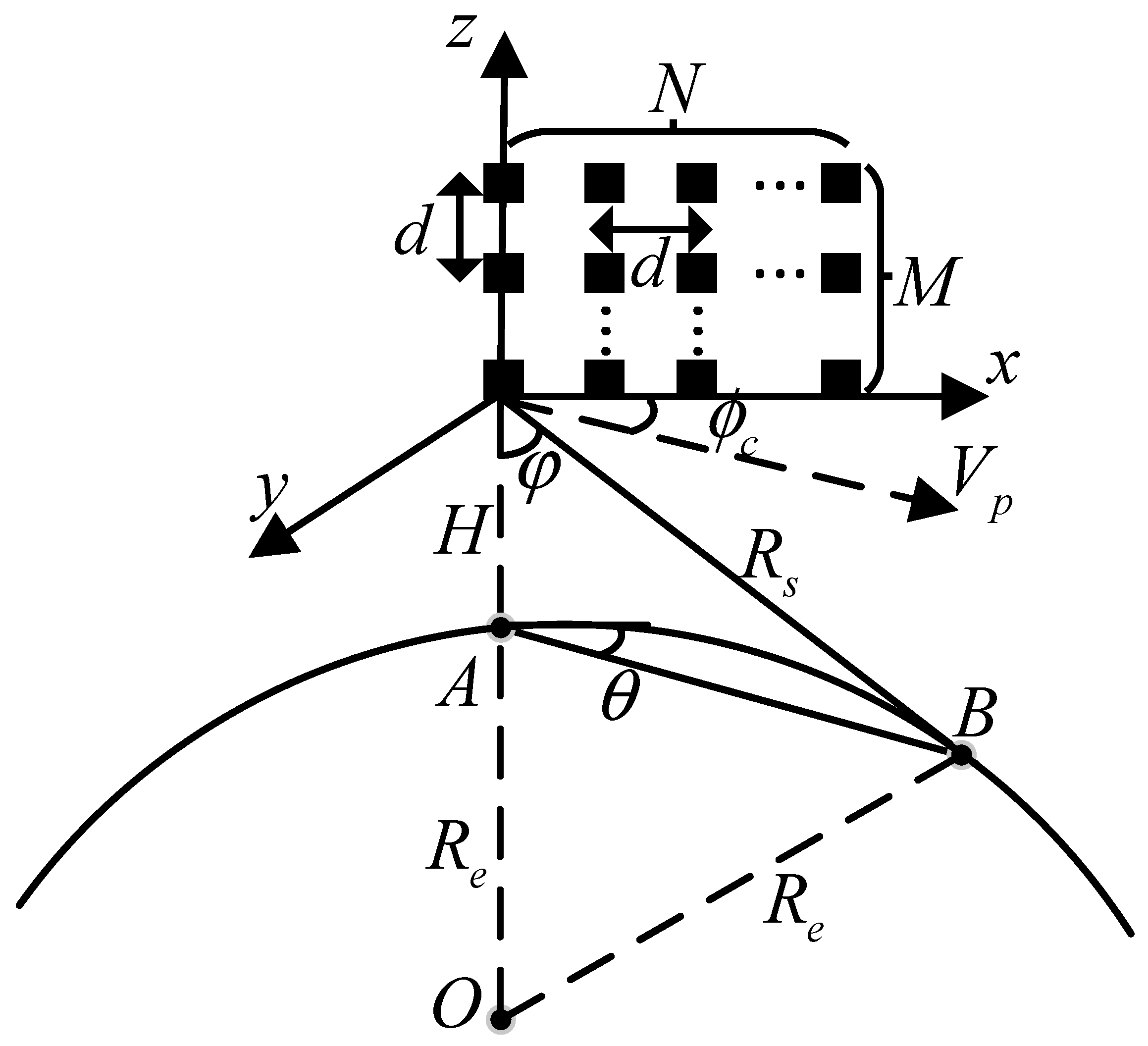 Remotesensing 14 04011 g001