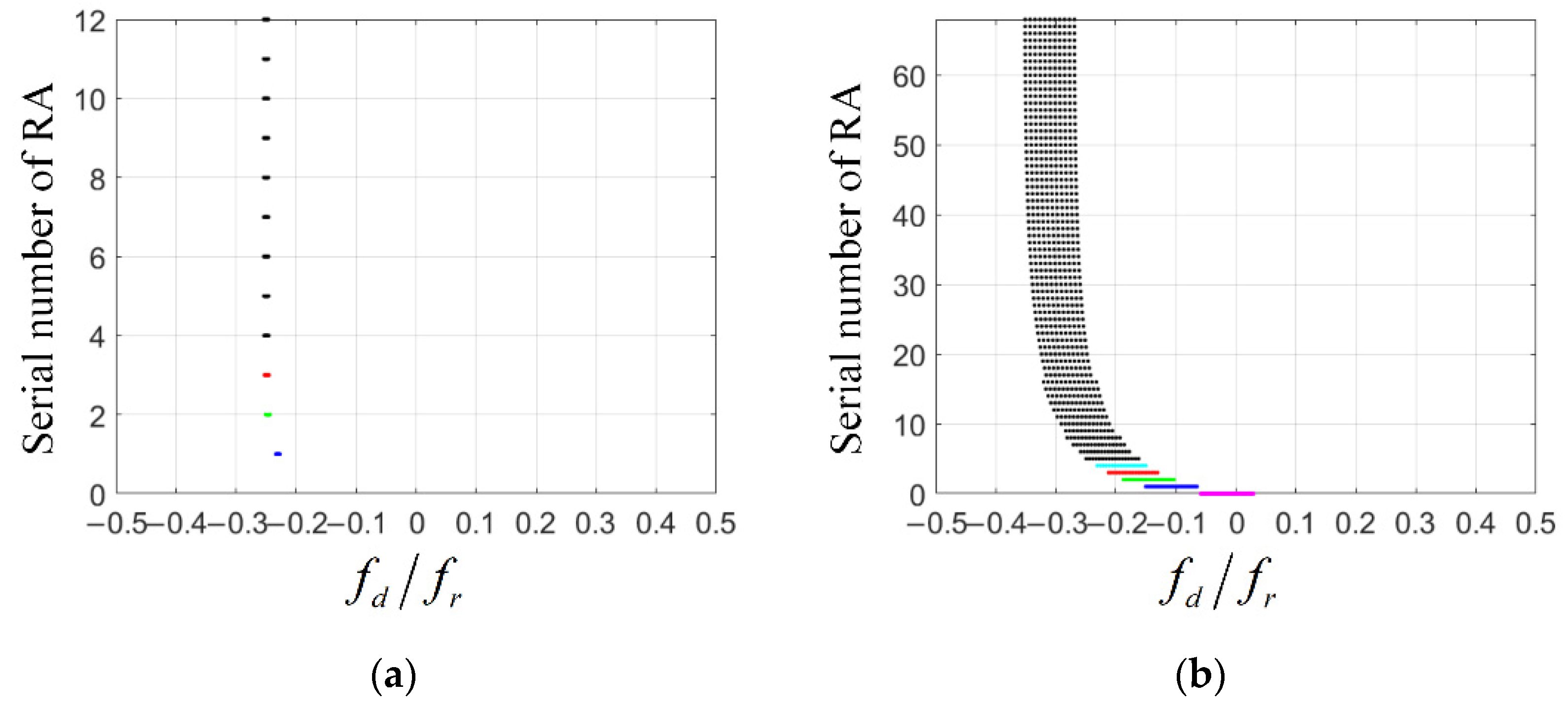 Remotesensing 14 04011 g004