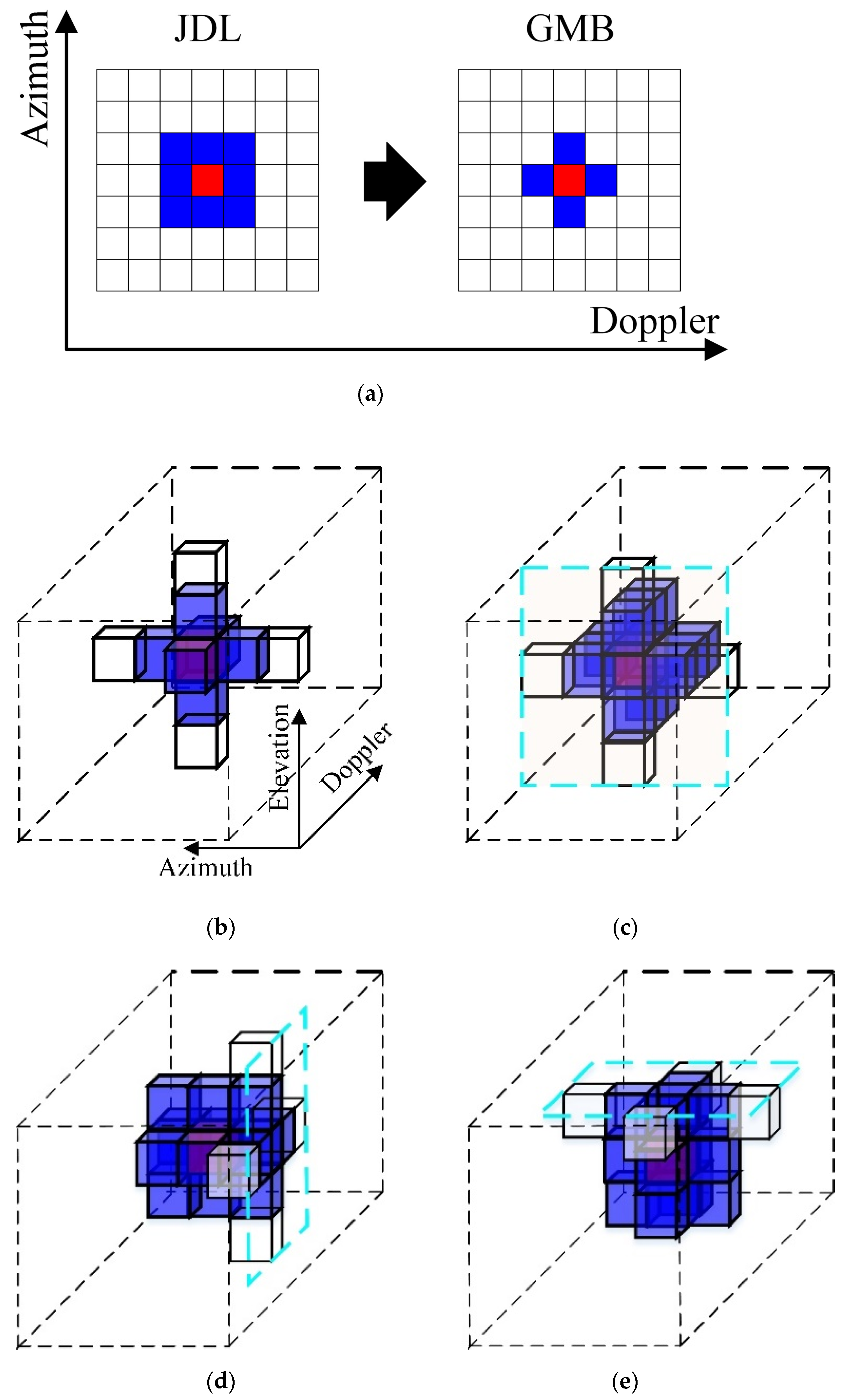 Remotesensing 14 04011 g005