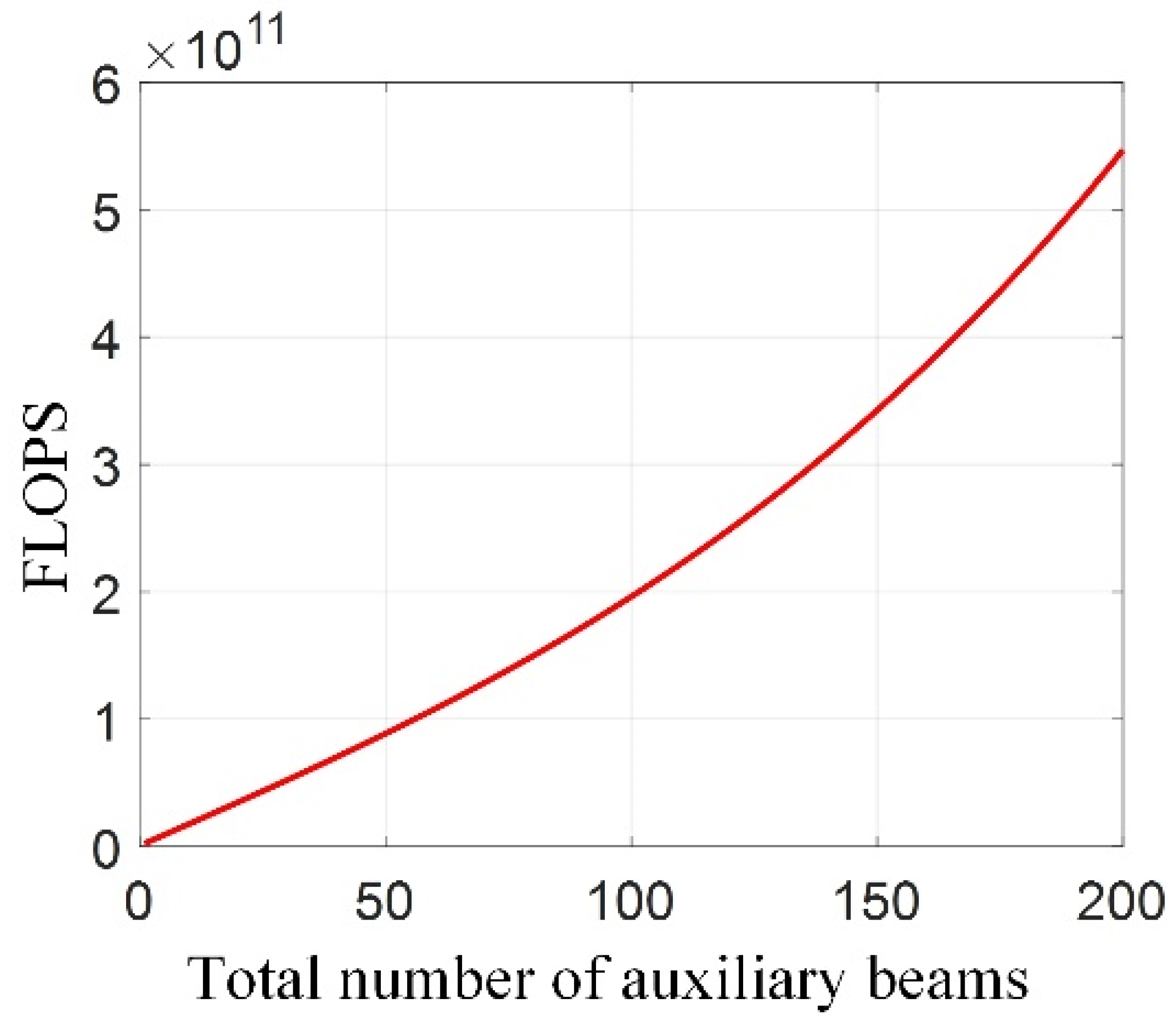 Remotesensing 14 04011 g006