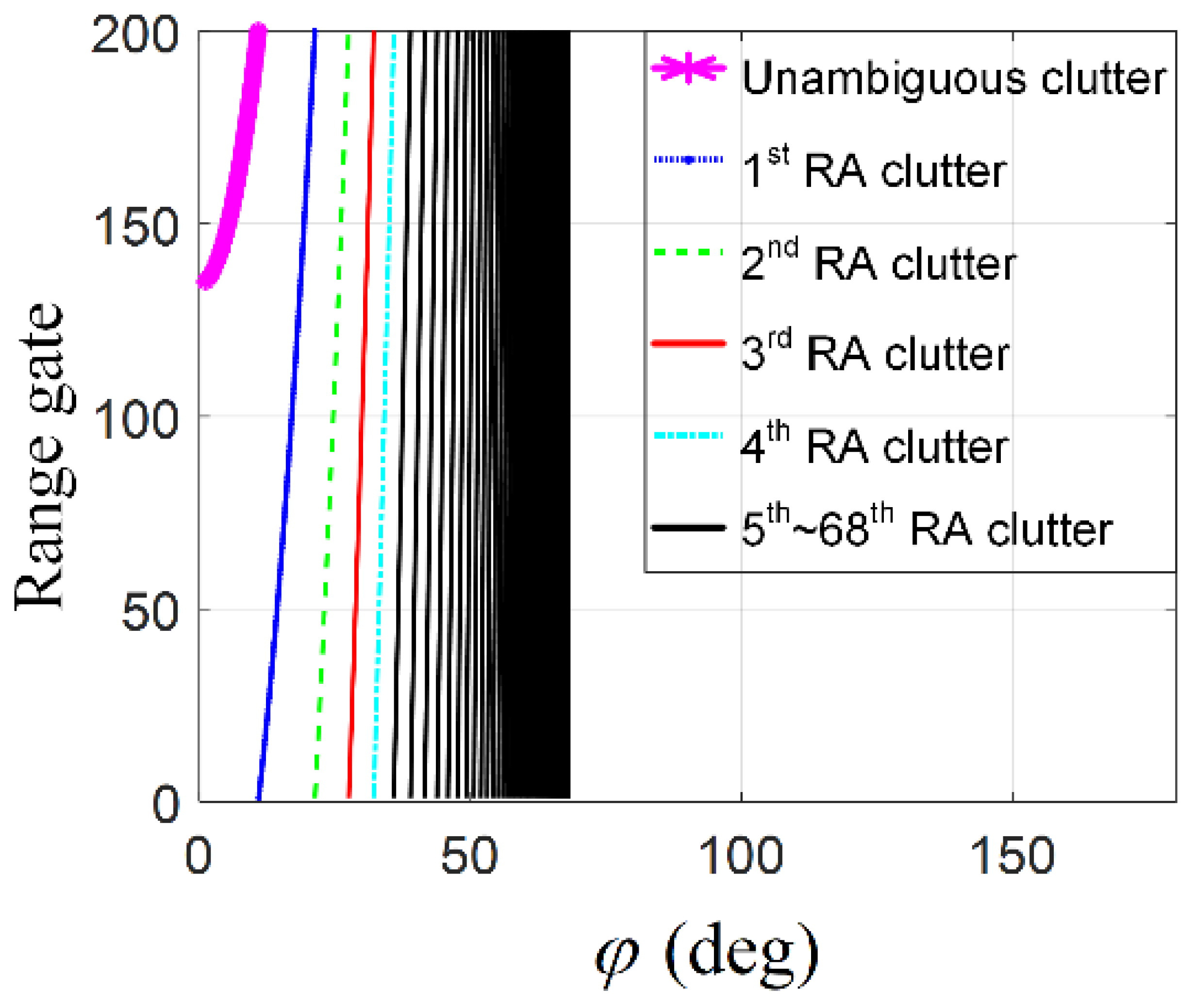 Remotesensing 14 04011 g007