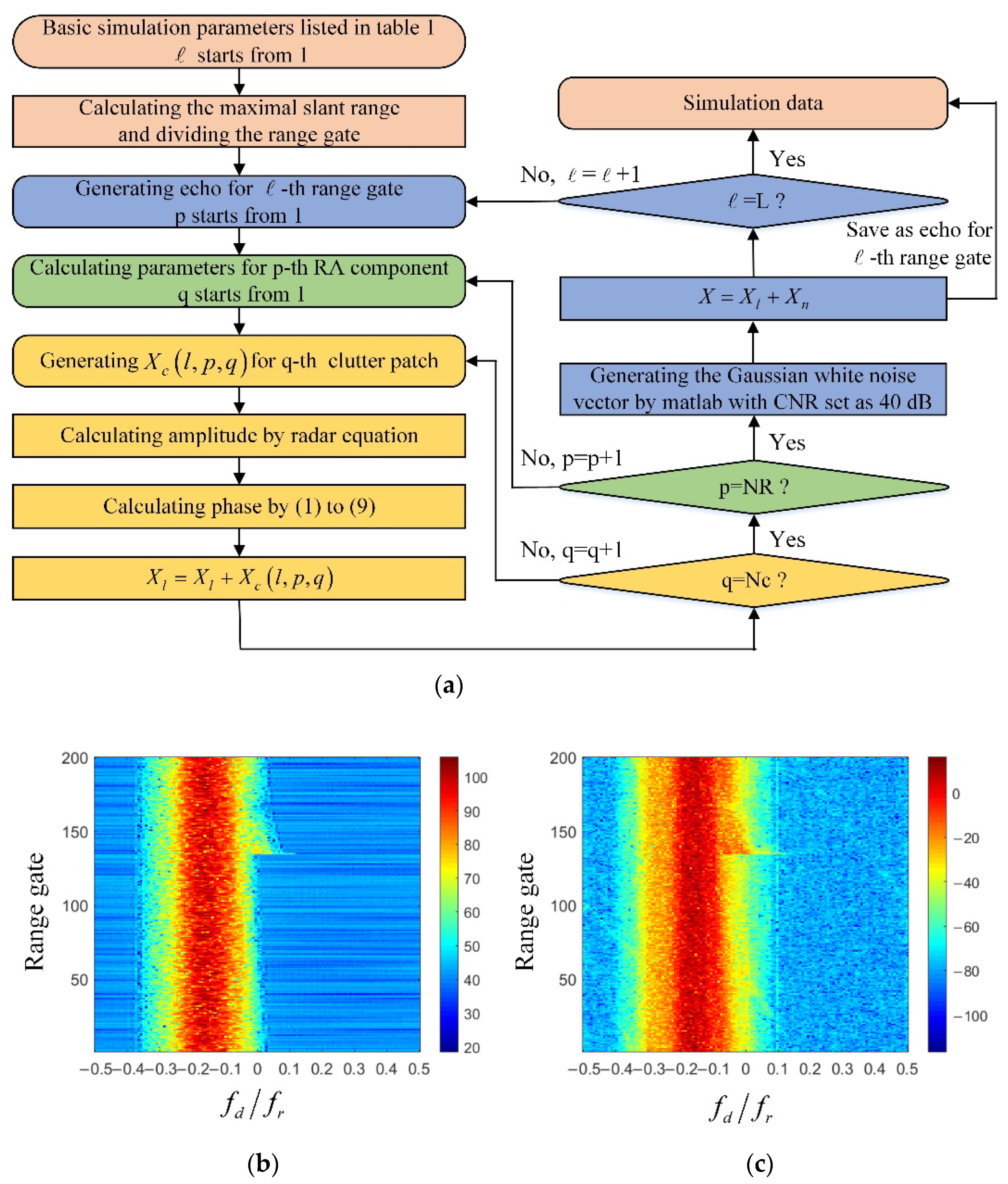 Remotesensing 14 04011 g008