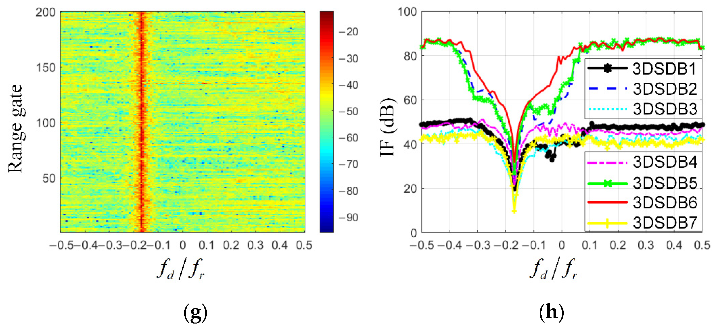 Remotesensing 14 04011 g009b