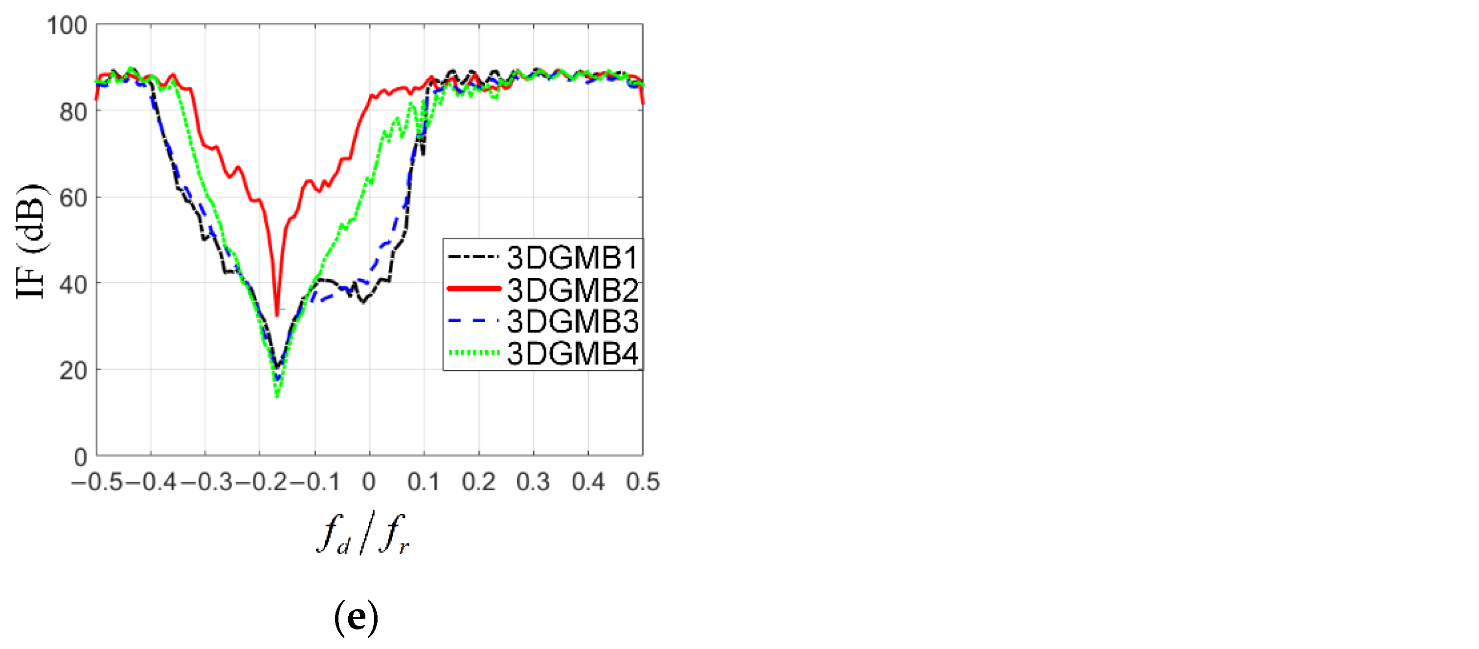 Remotesensing 14 04011 g010b