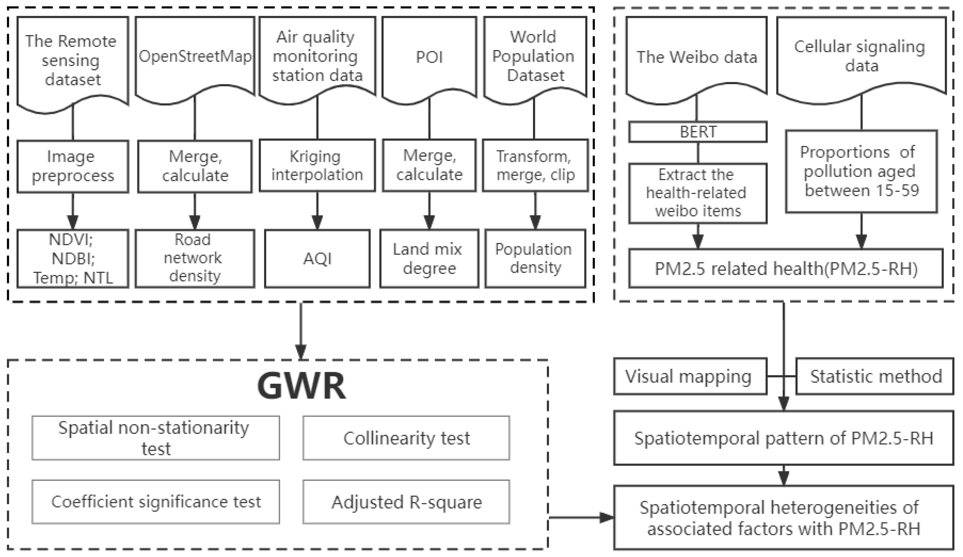 Remotesensing 14 04012 g002 550