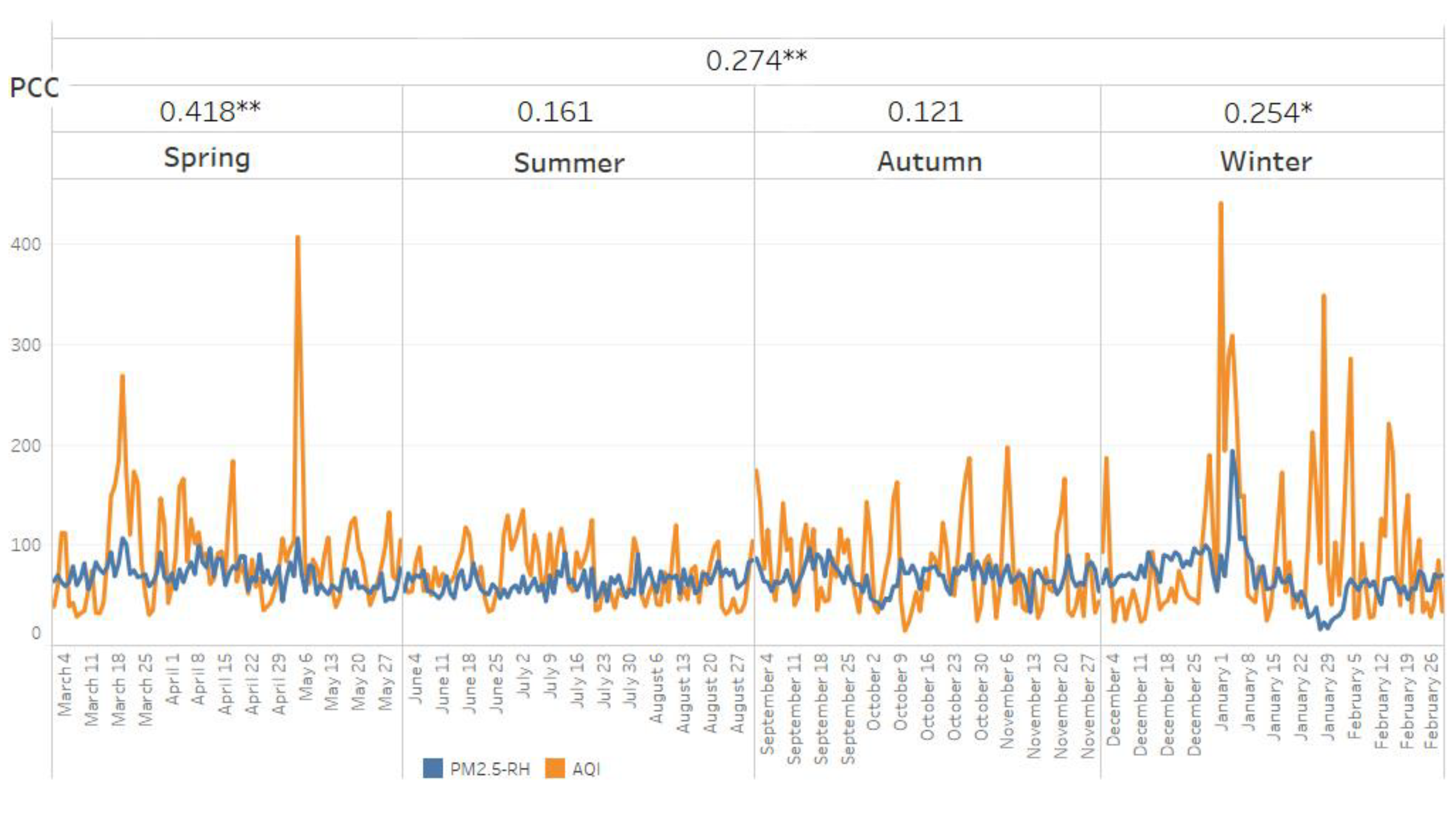 Remotesensing 14 04012 g003 550