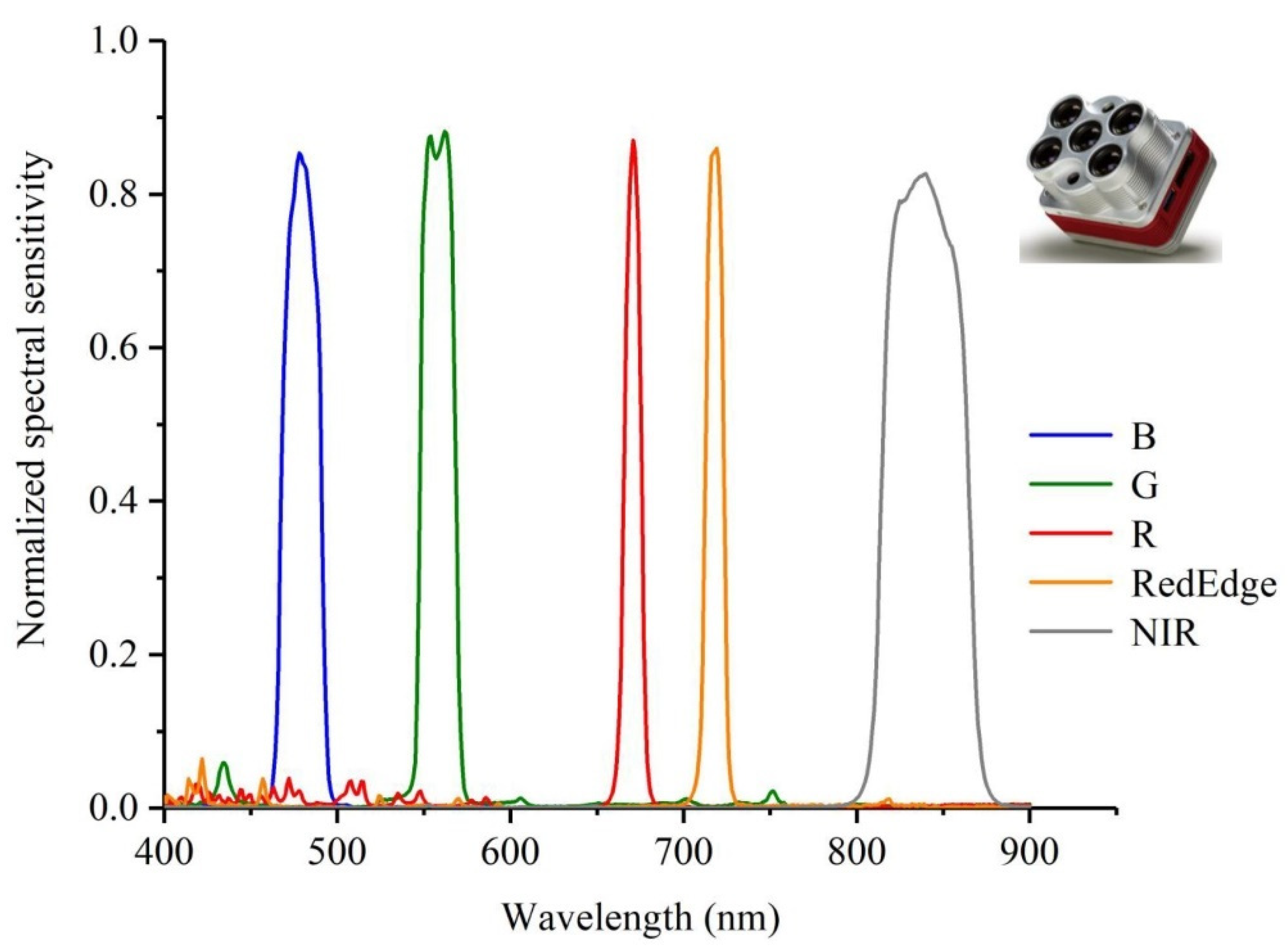 Remotesensing 14 04013 g002 550