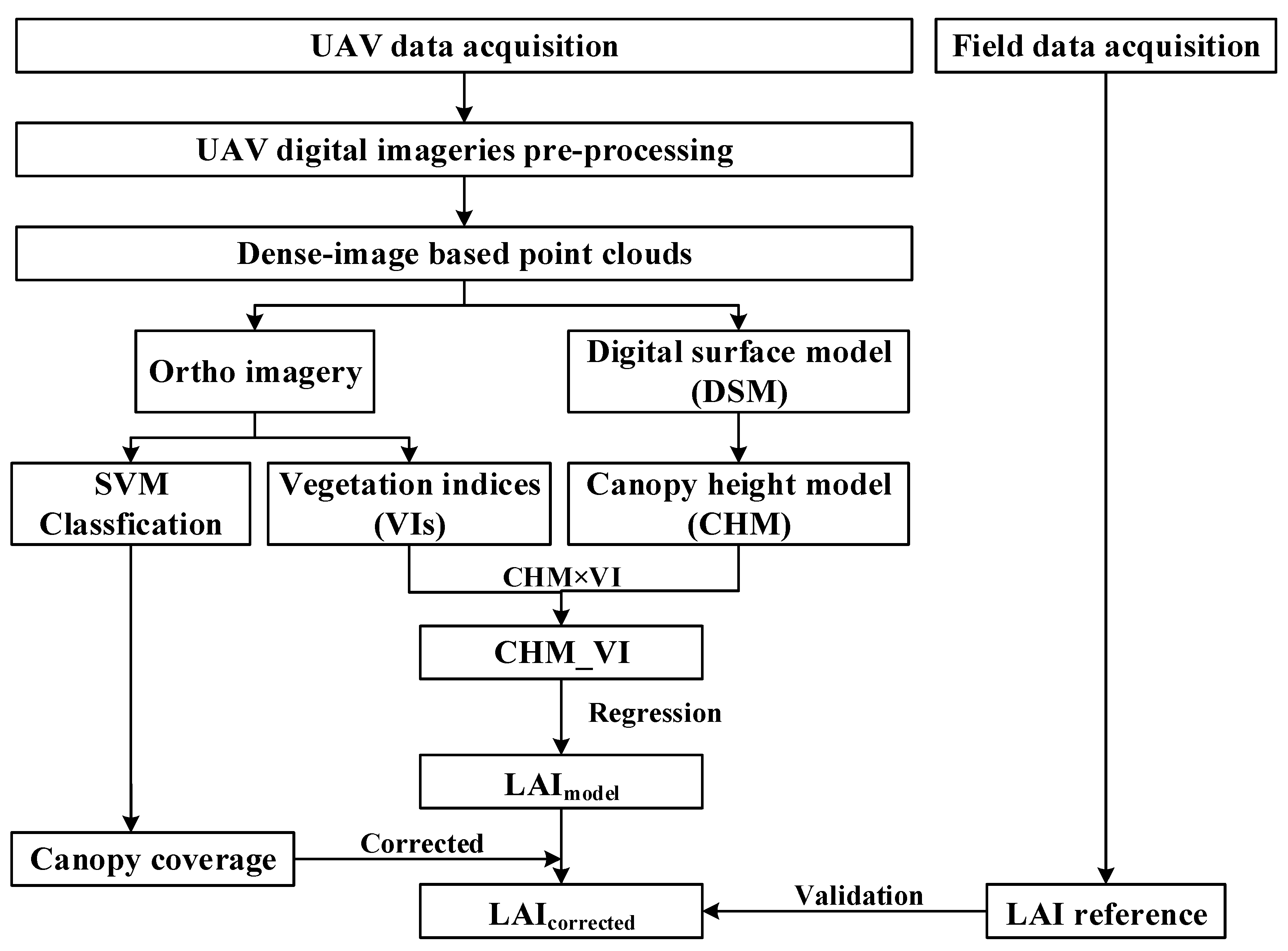 Remotesensing 14 04013 g003 550