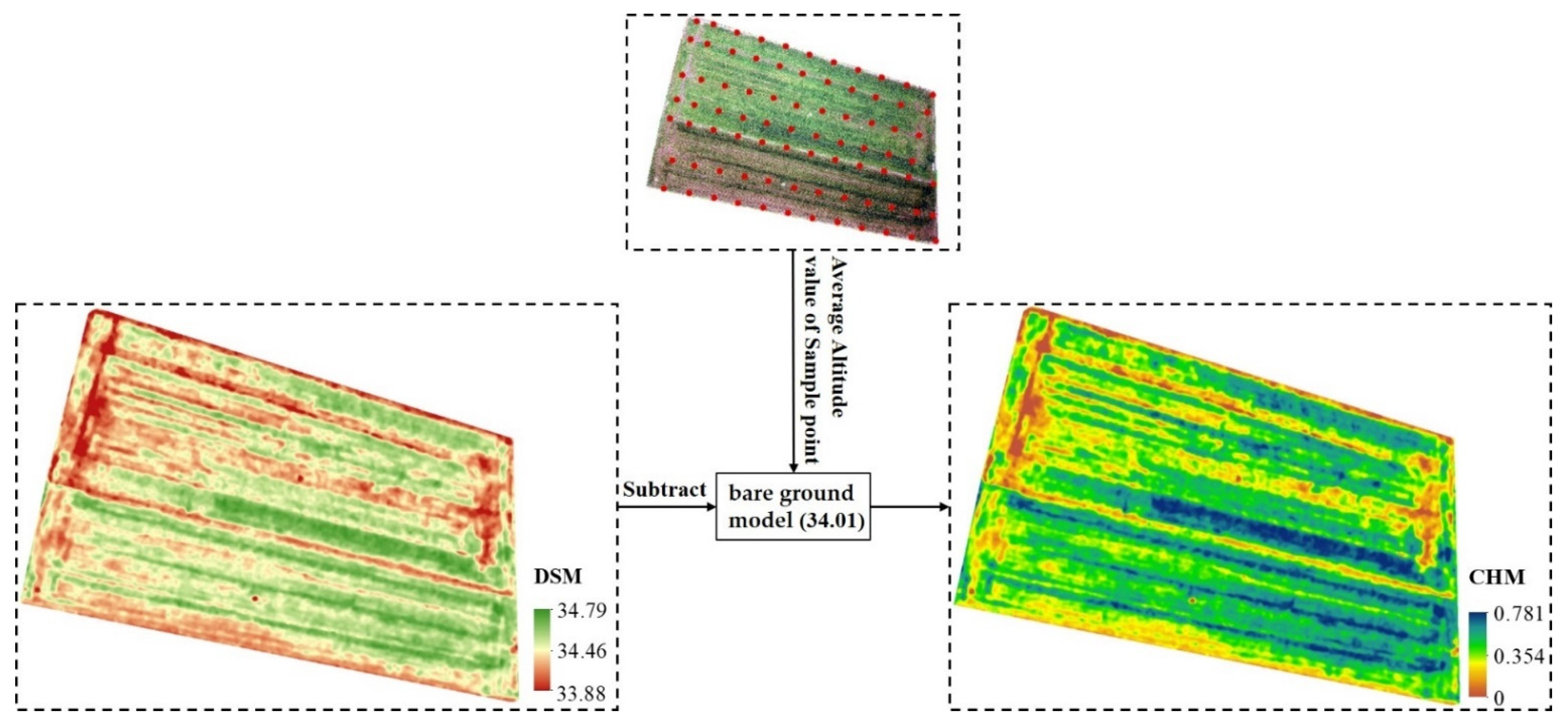 Remotesensing 14 04013 g004 550