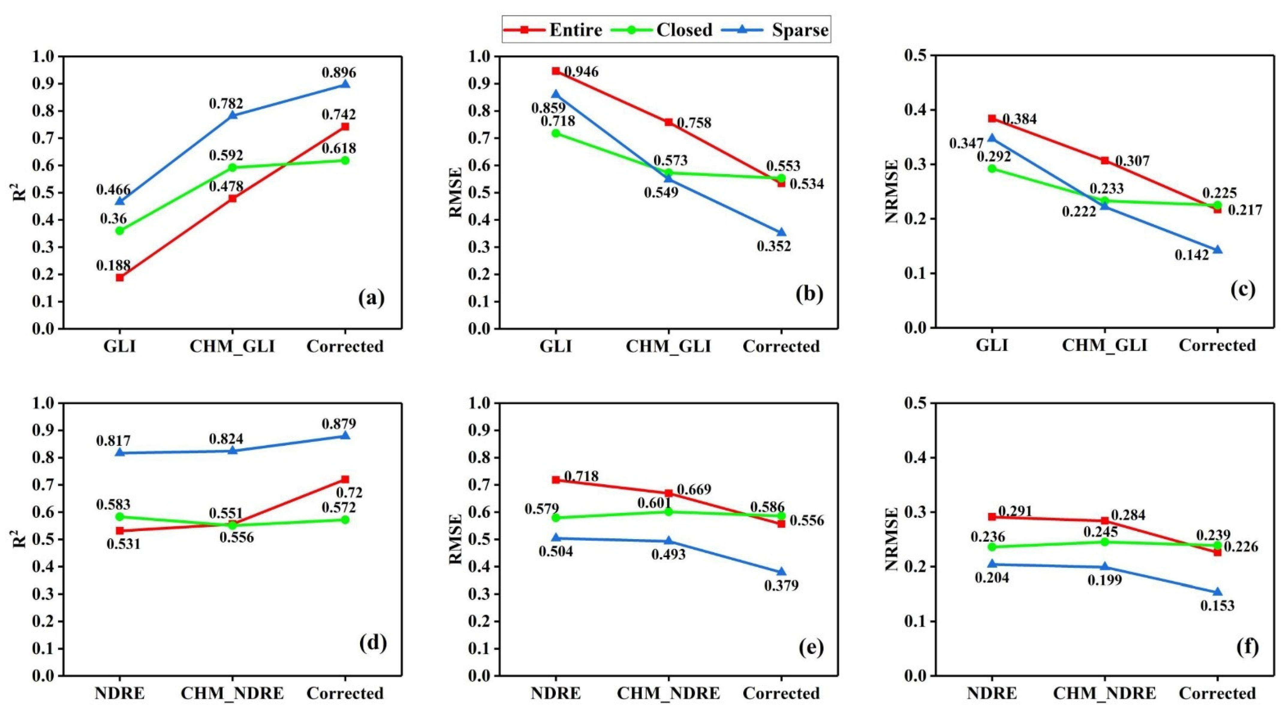 Remotesensing 14 04013 g005 550