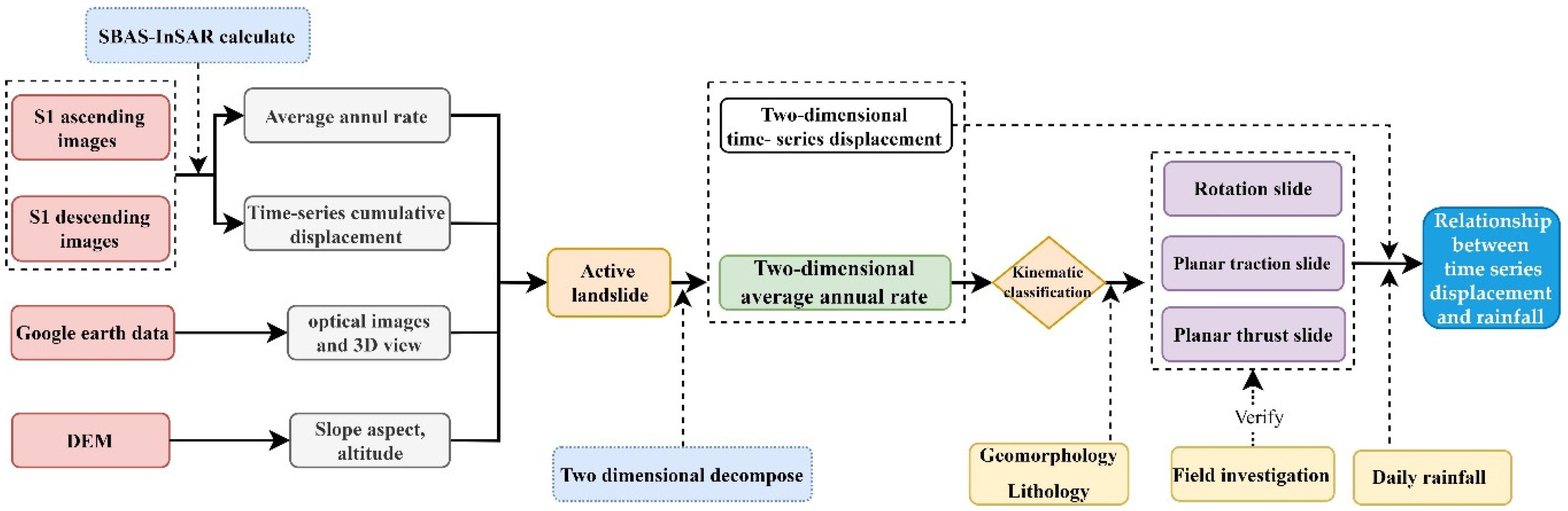 Remotesensing 14 04014 g003