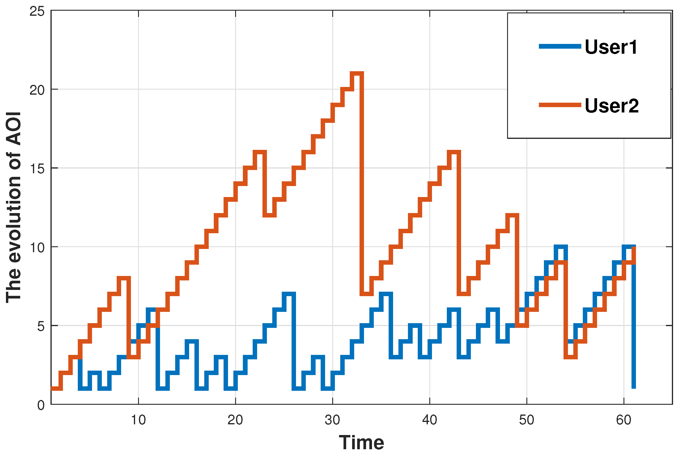 Remotesensing 14 04016 g011 550