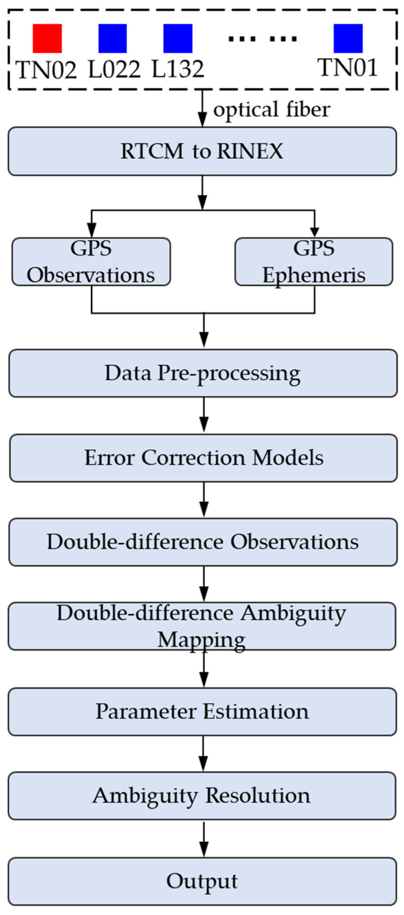 Remotesensing 14 04018 g003