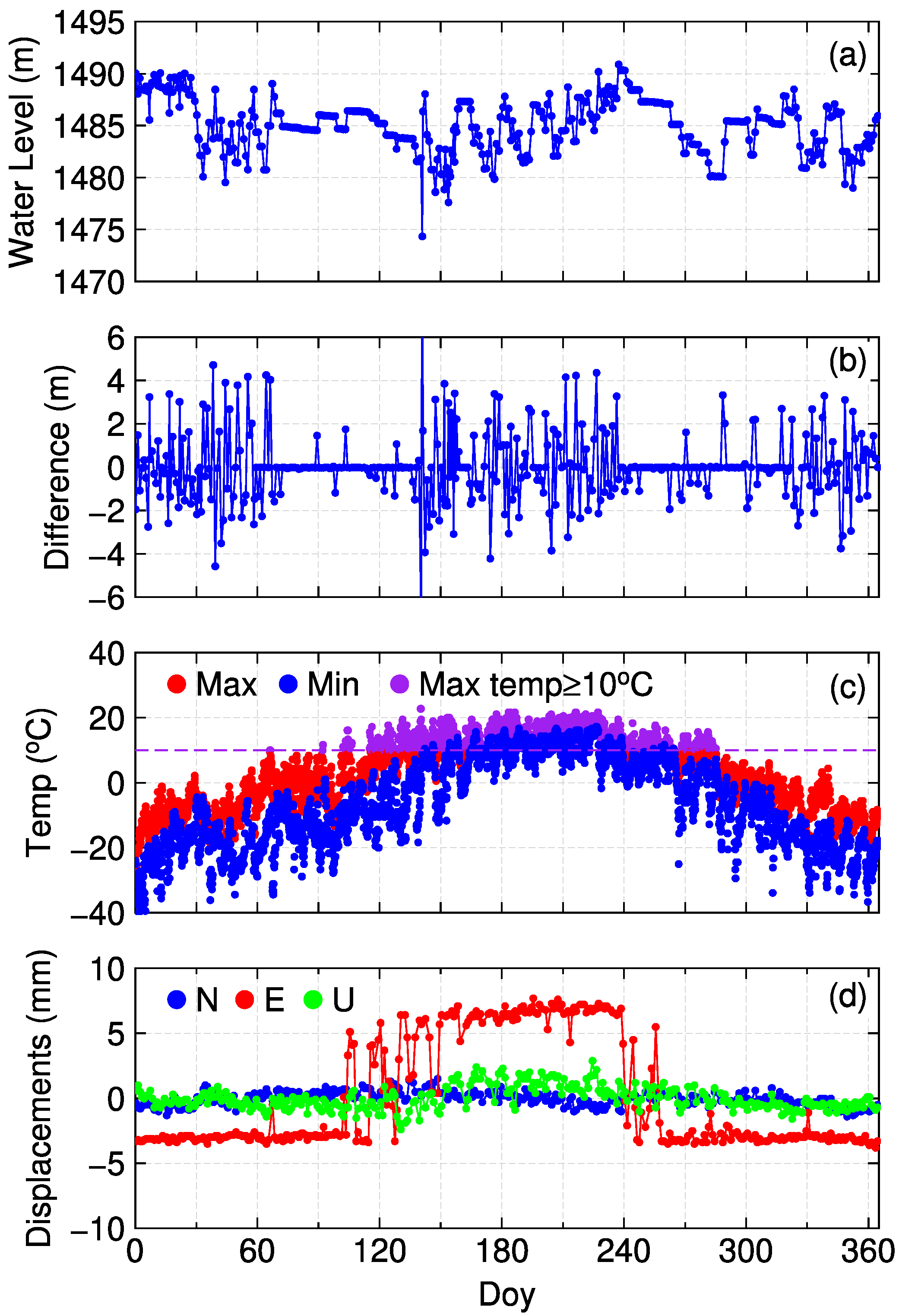 Remotesensing 14 04018 g008