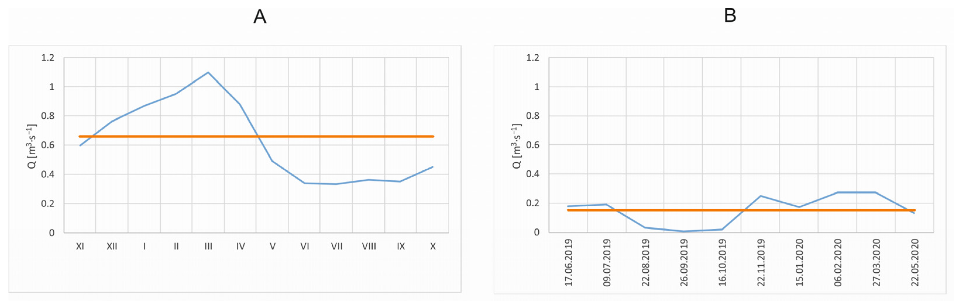 Remotesensing 14 04020 g002 550