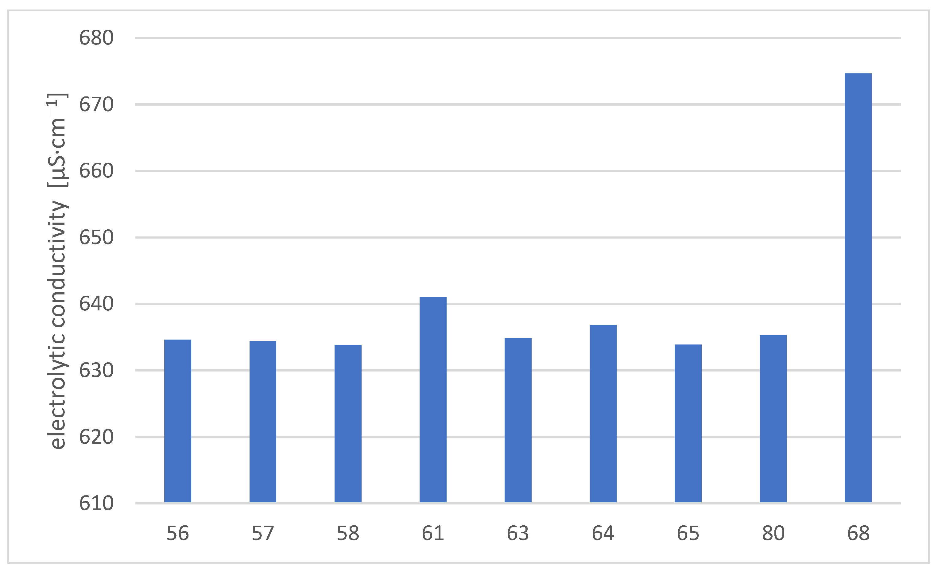 Remotesensing 14 04020 g004 550