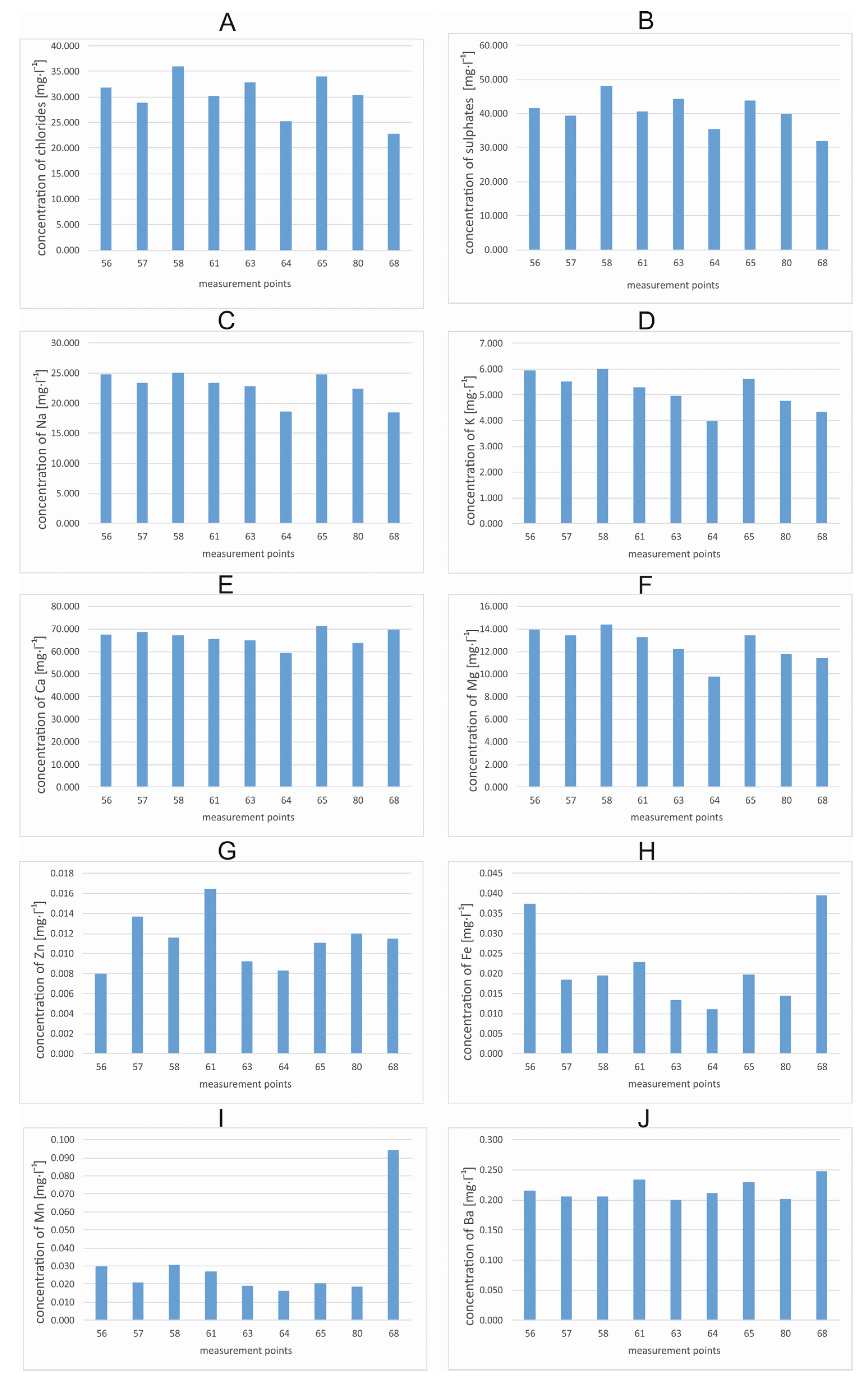 Remotesensing 14 04020 g005 550