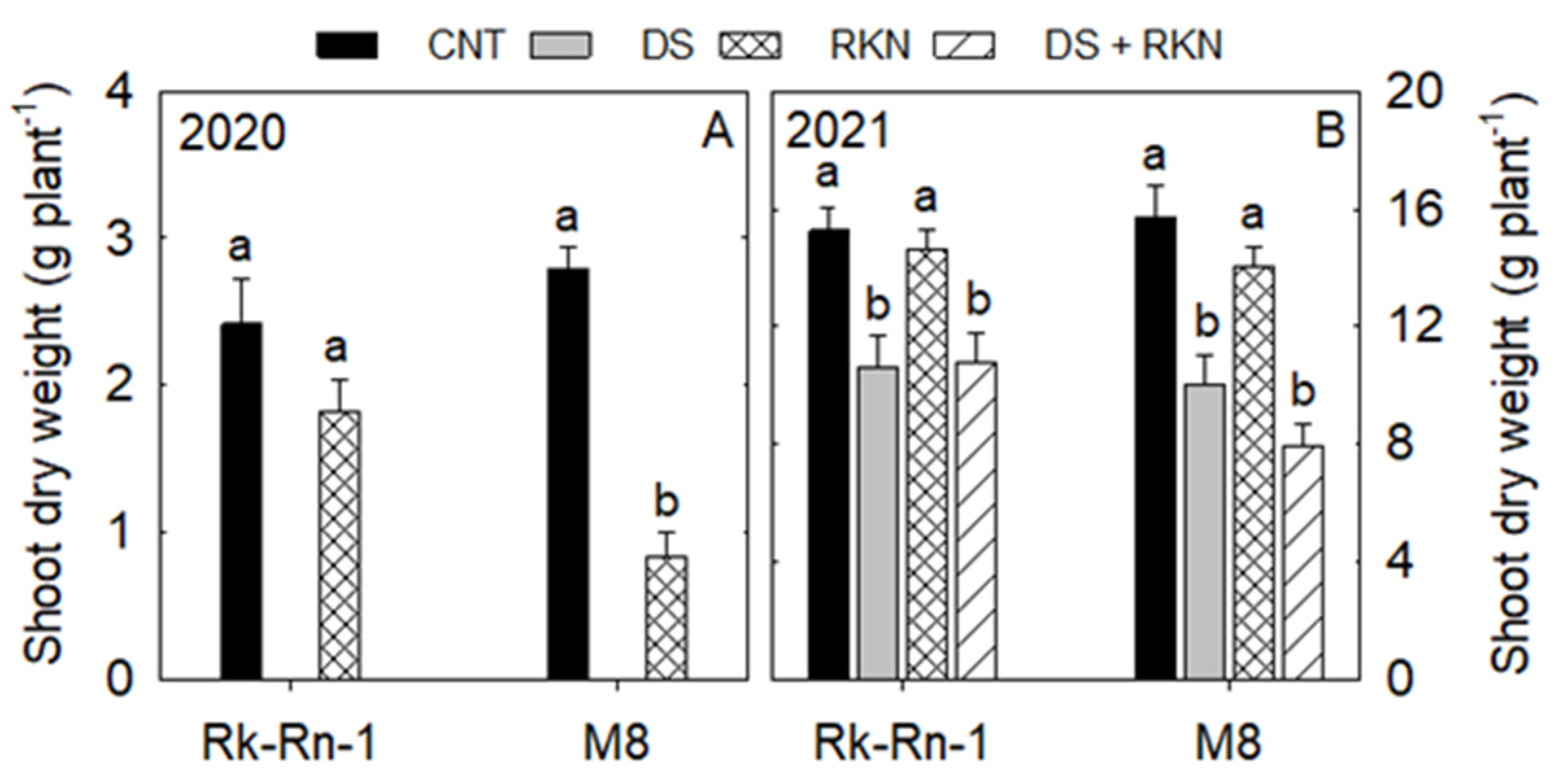 Remotesensing 14 04021 g003