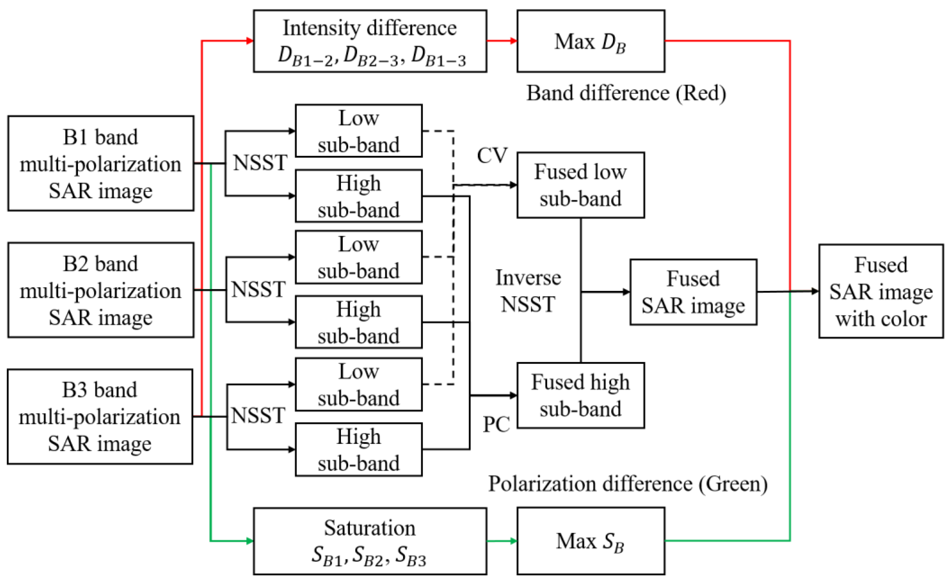 Remotesensing 14 04022 g002 550