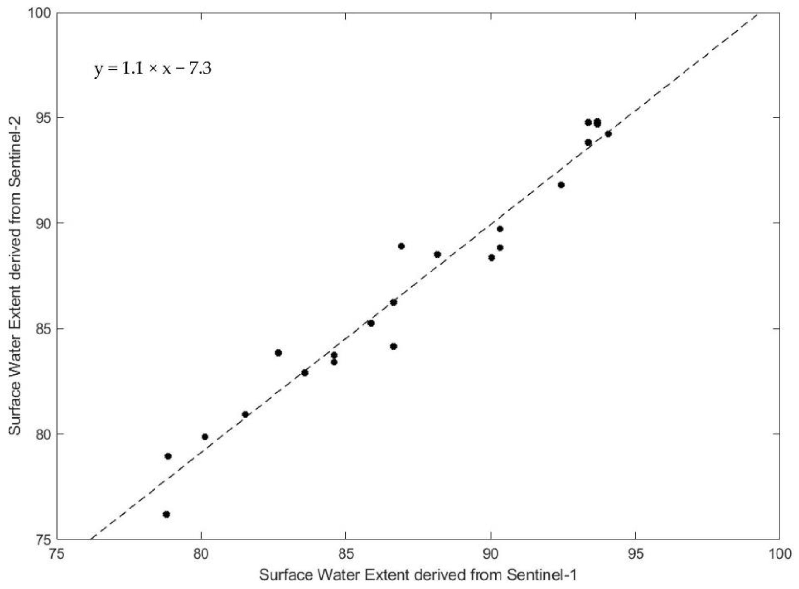 Remotesensing 14 04023 g005 550