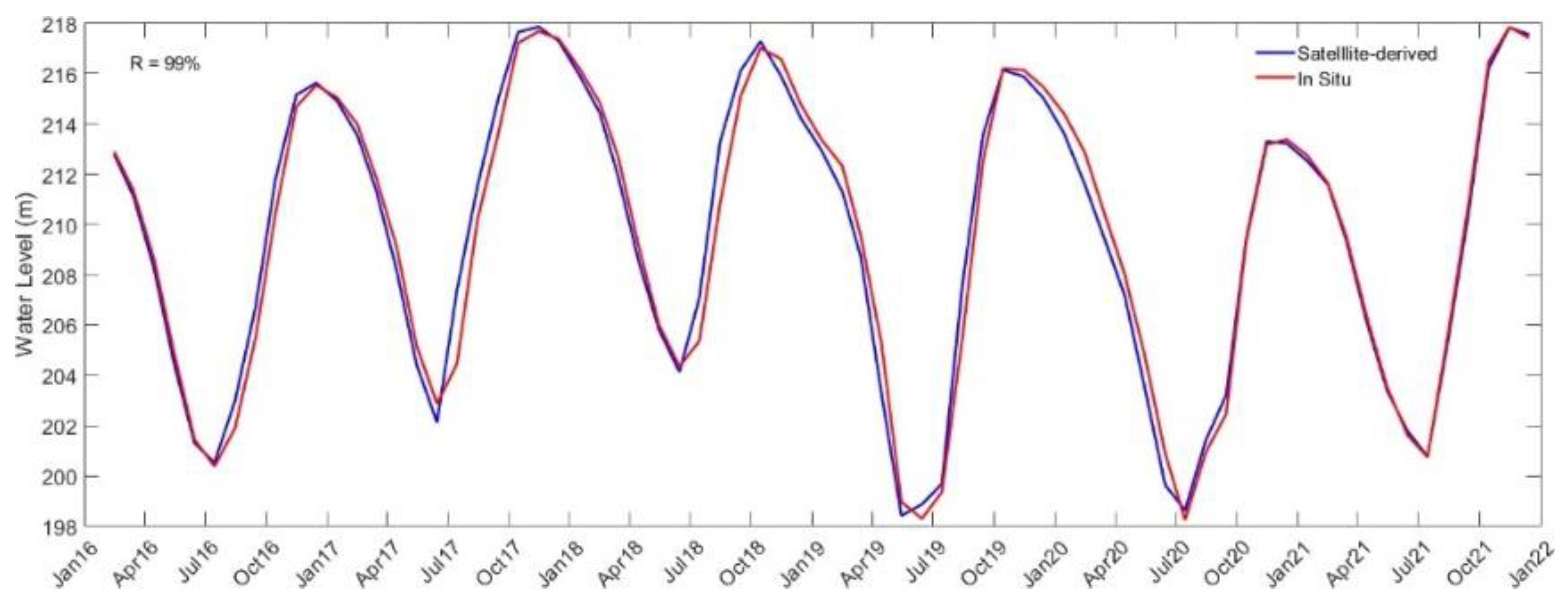 Remotesensing 14 04023 g007 550