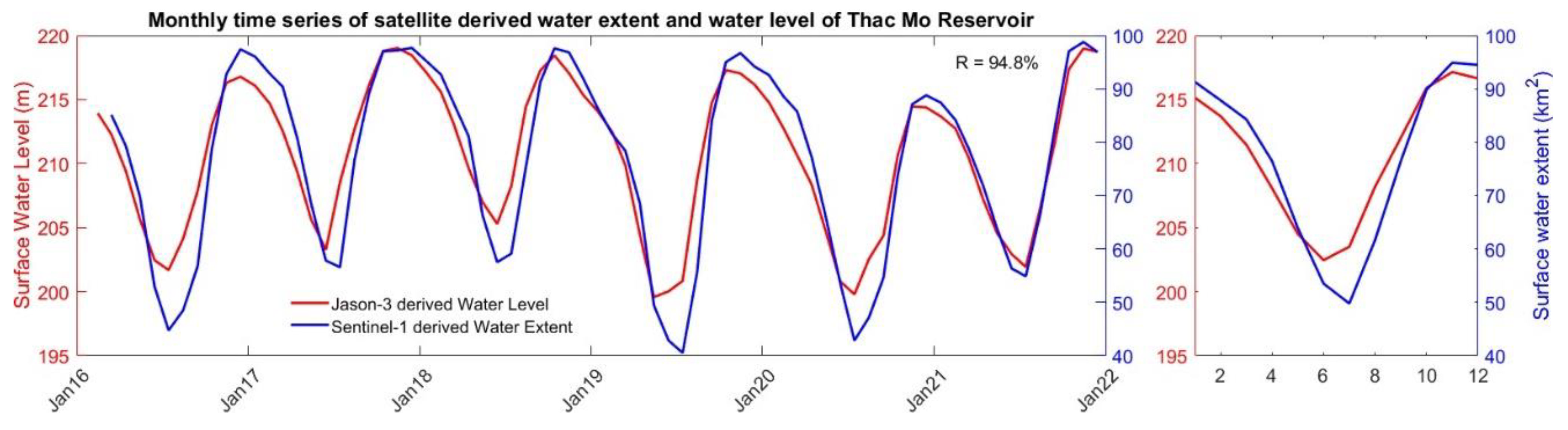 Remotesensing 14 04023 g008 550