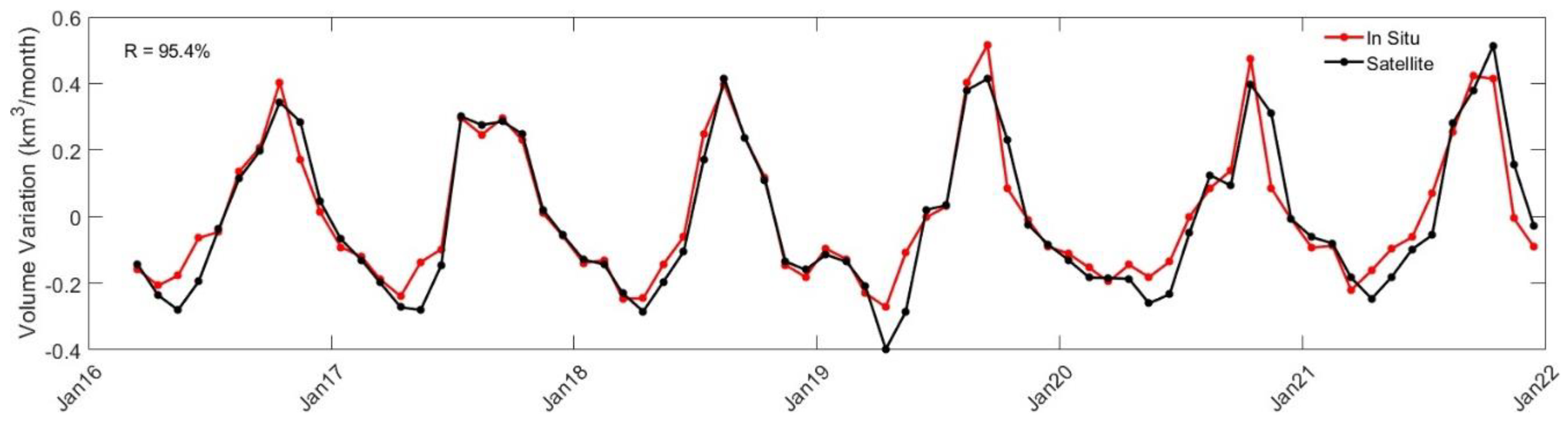 Remotesensing 14 04023 g009 550