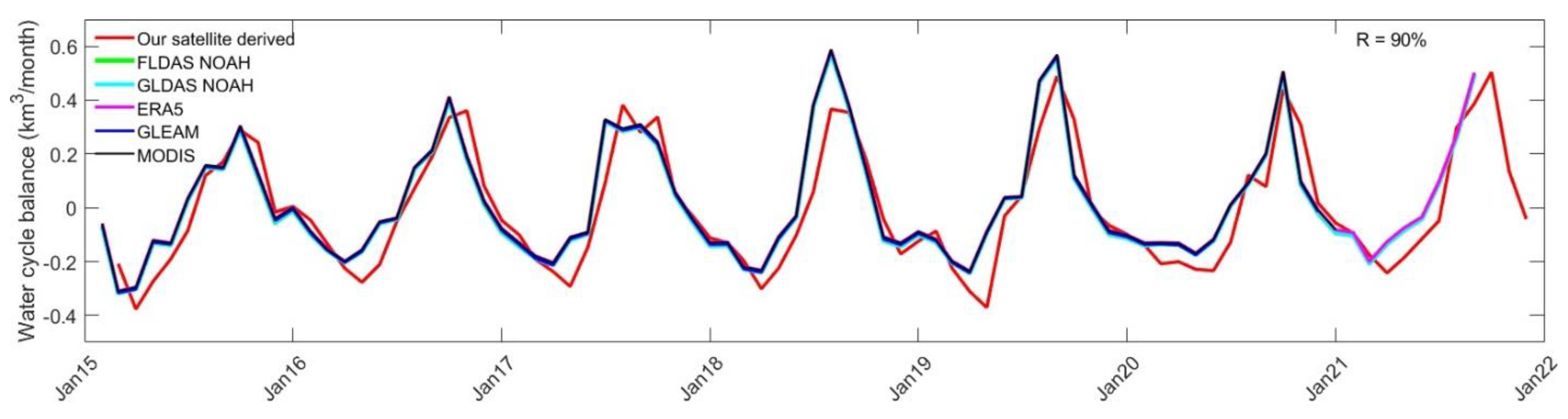 Remotesensing 14 04023 g010 550