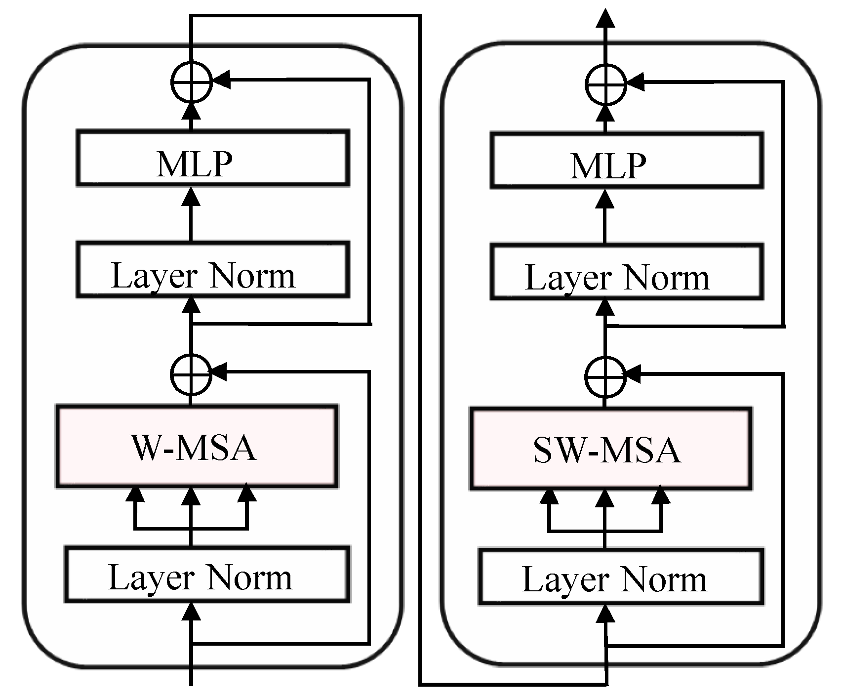 Remotesensing 14 04026 g003 550
